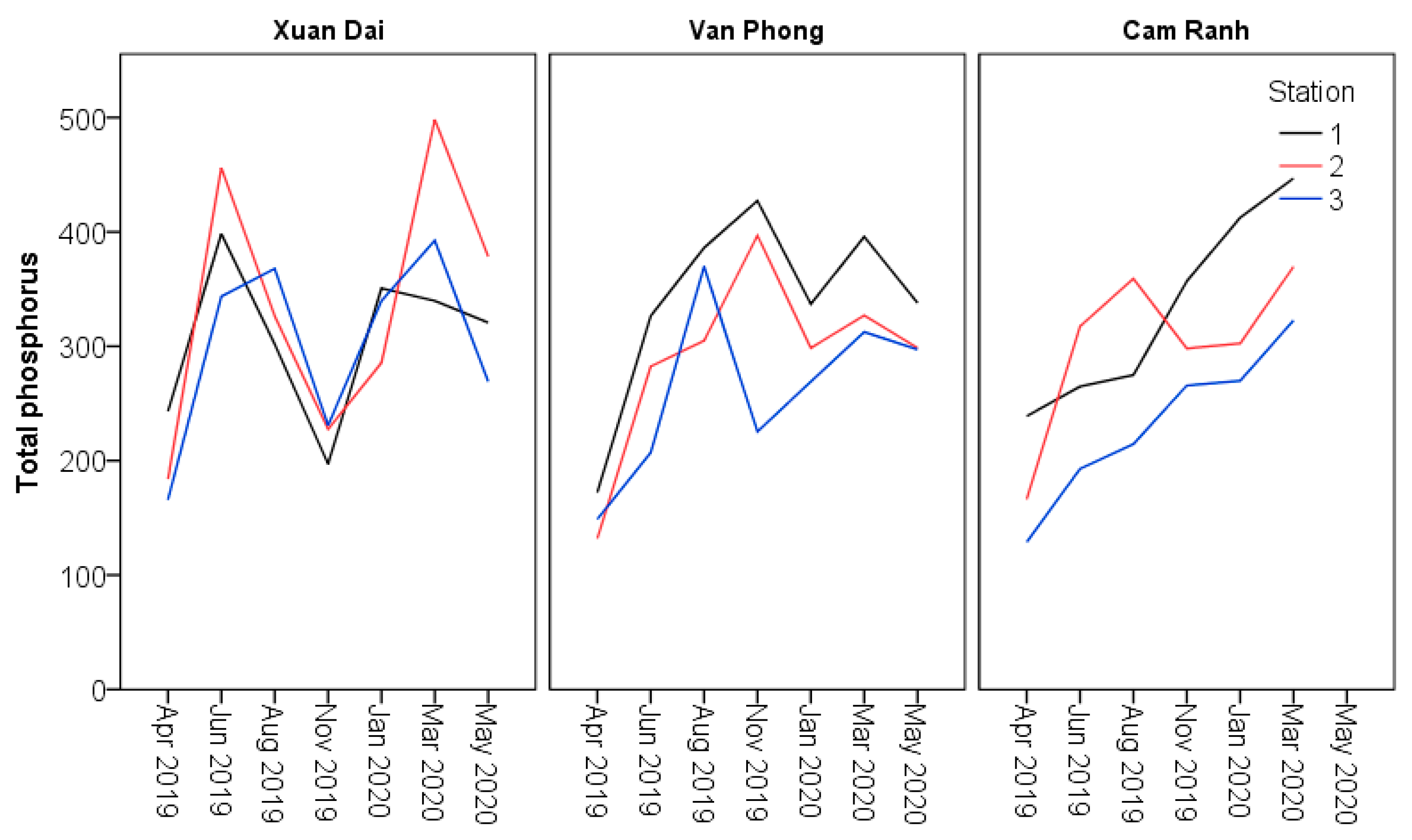 Sustainability 14 08126 g009 Sustainability 14 08126 g009