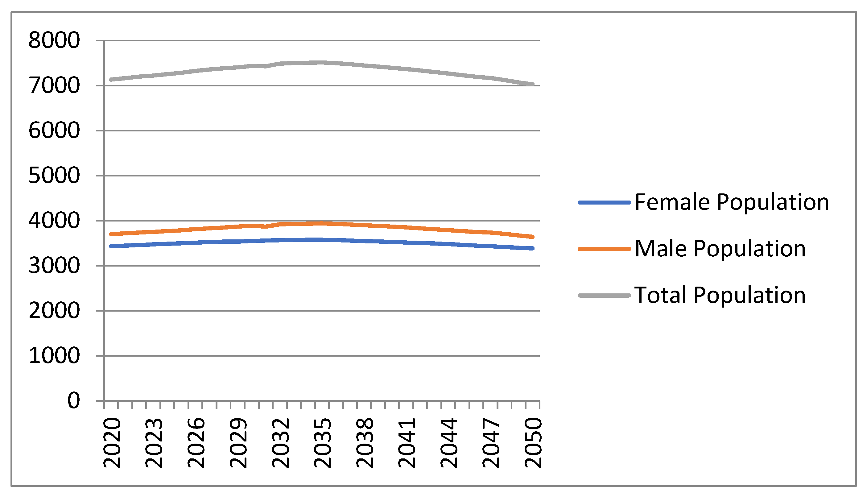 Sustainability 14 08128 g001 550