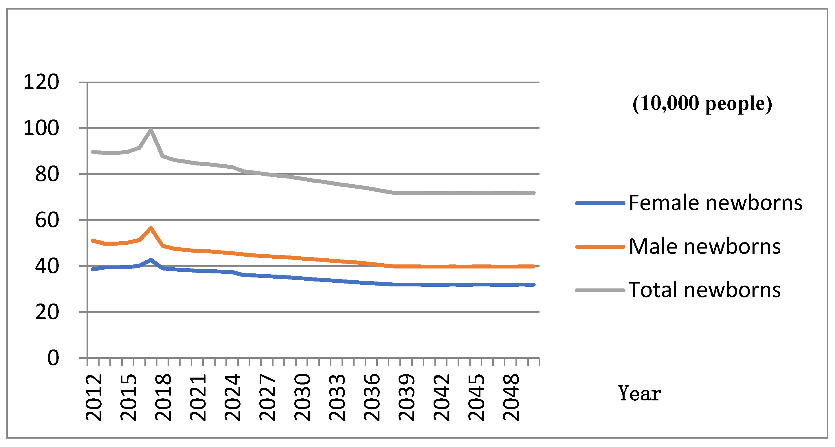 Sustainability 14 08128 g002 550