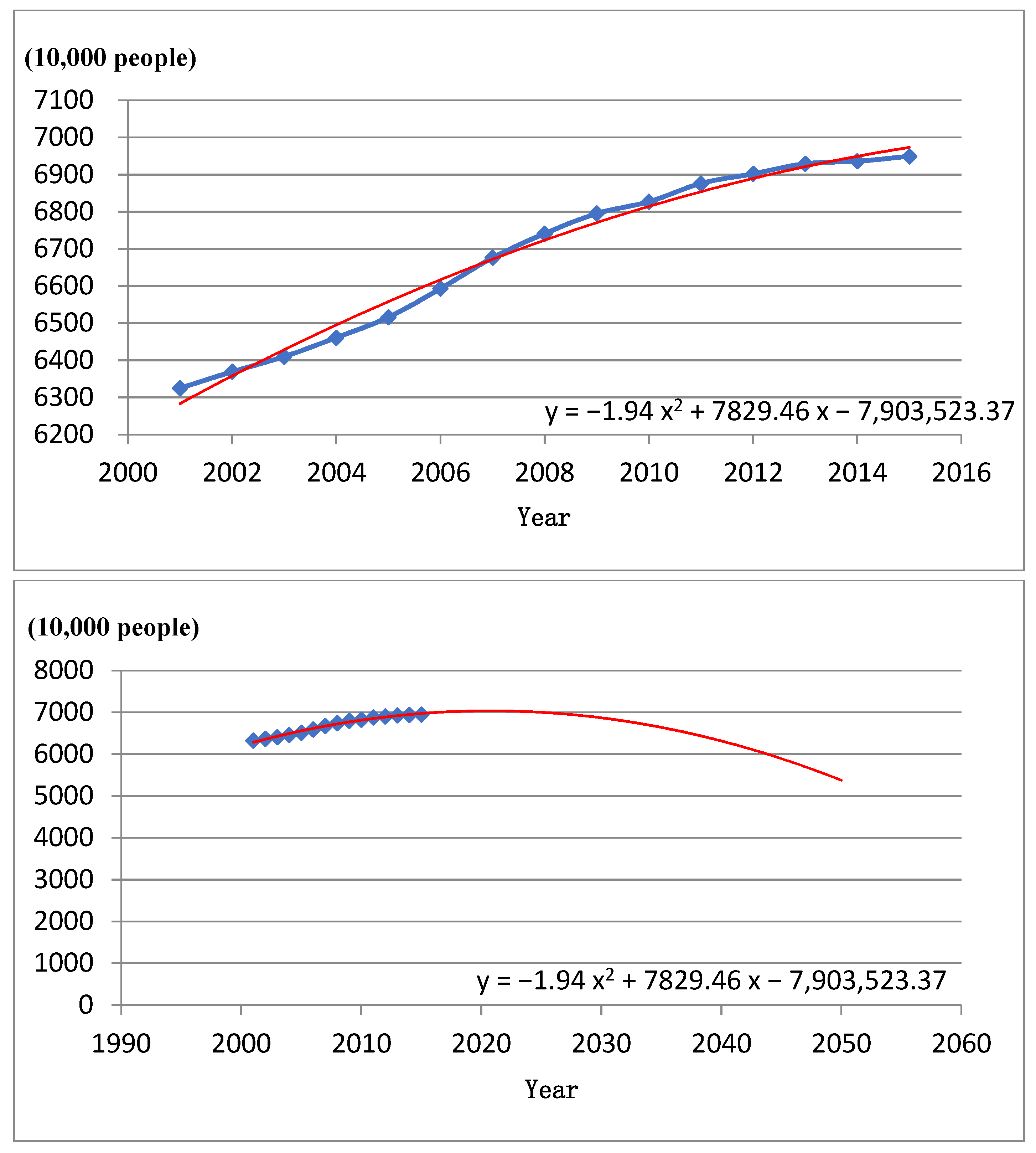 Sustainability 14 08128 g003 550