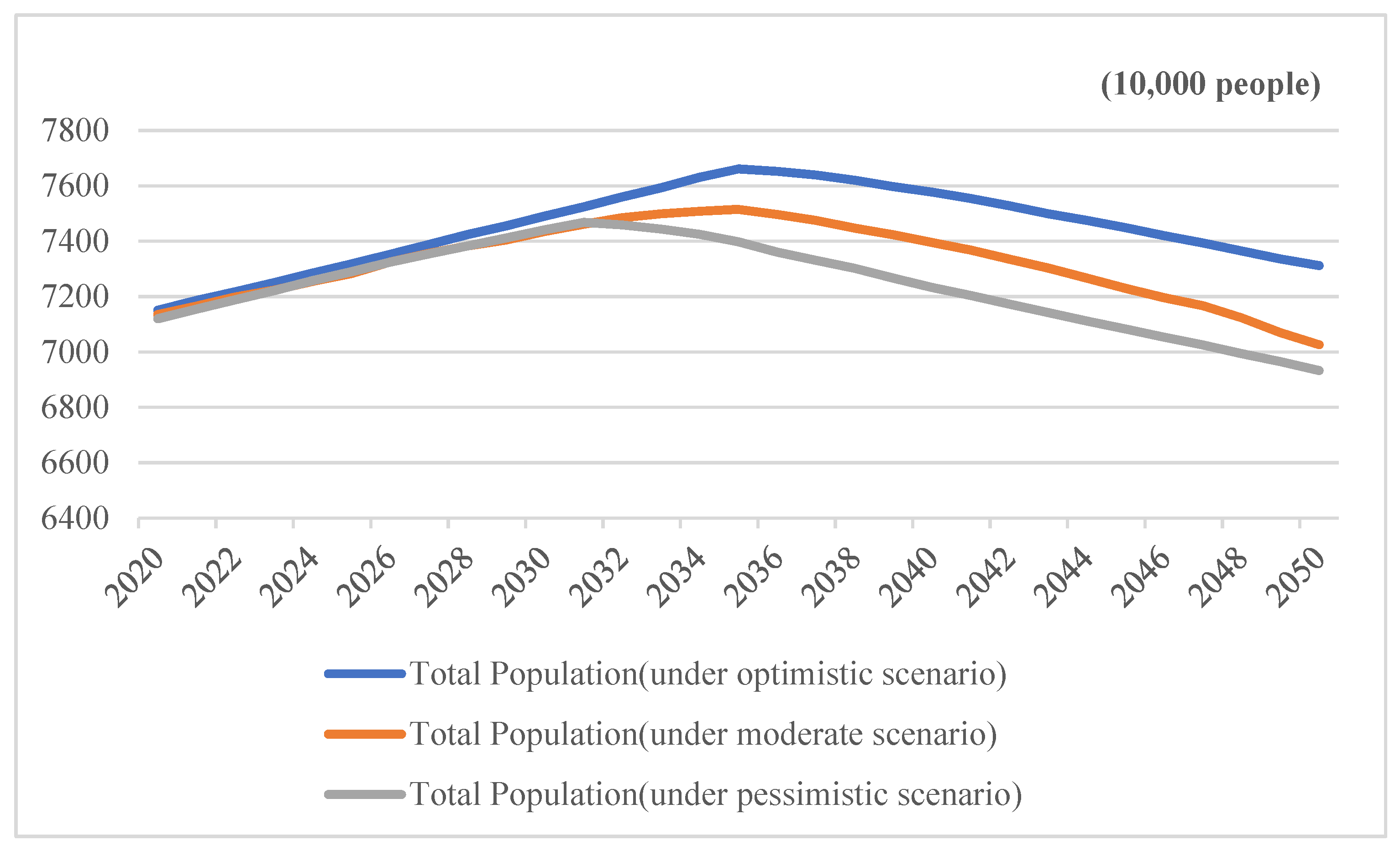 Sustainability 14 08128 g004 550