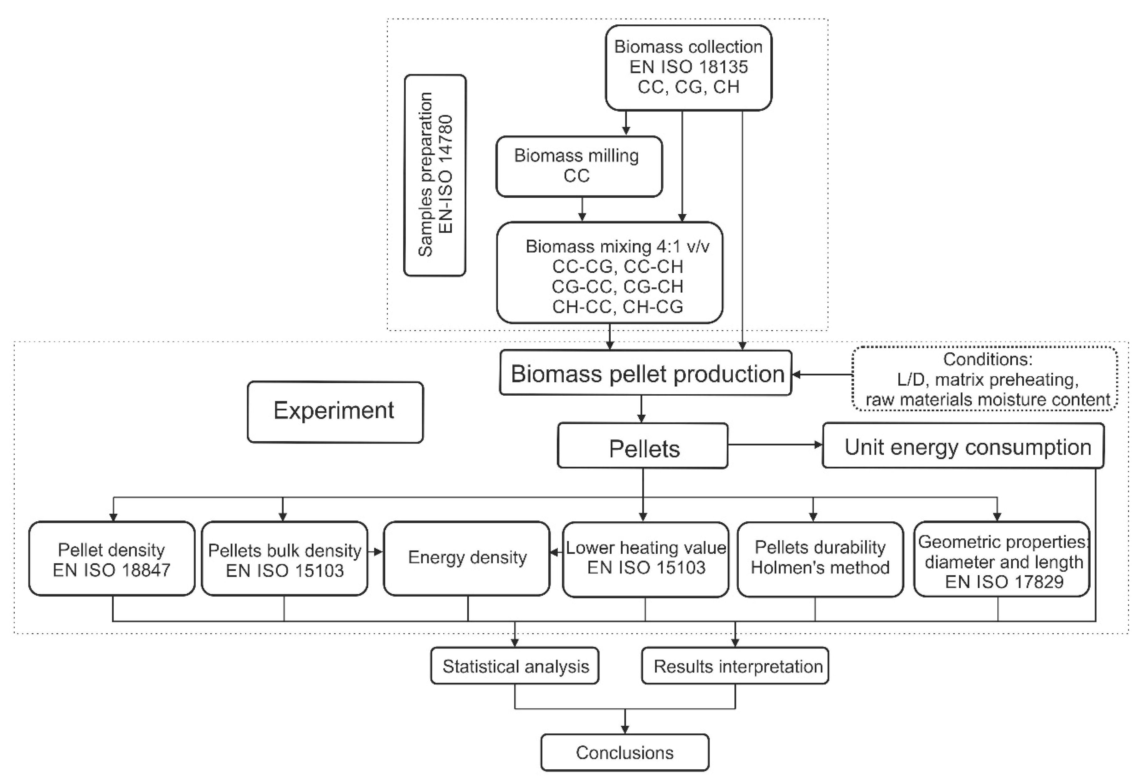 Sustainability 14 08129 g001 Sustainability 14 08129 g001
