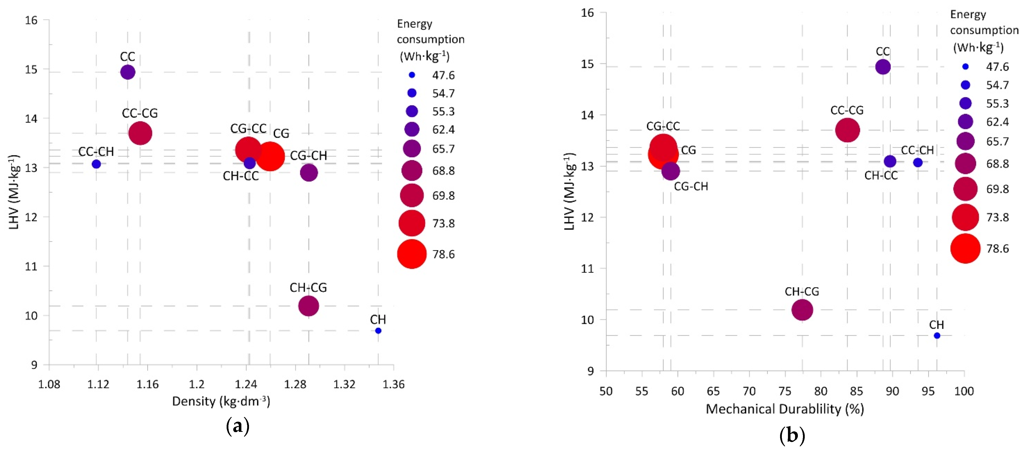 Sustainability 14 08129 g003 Sustainability 14 08129 g003