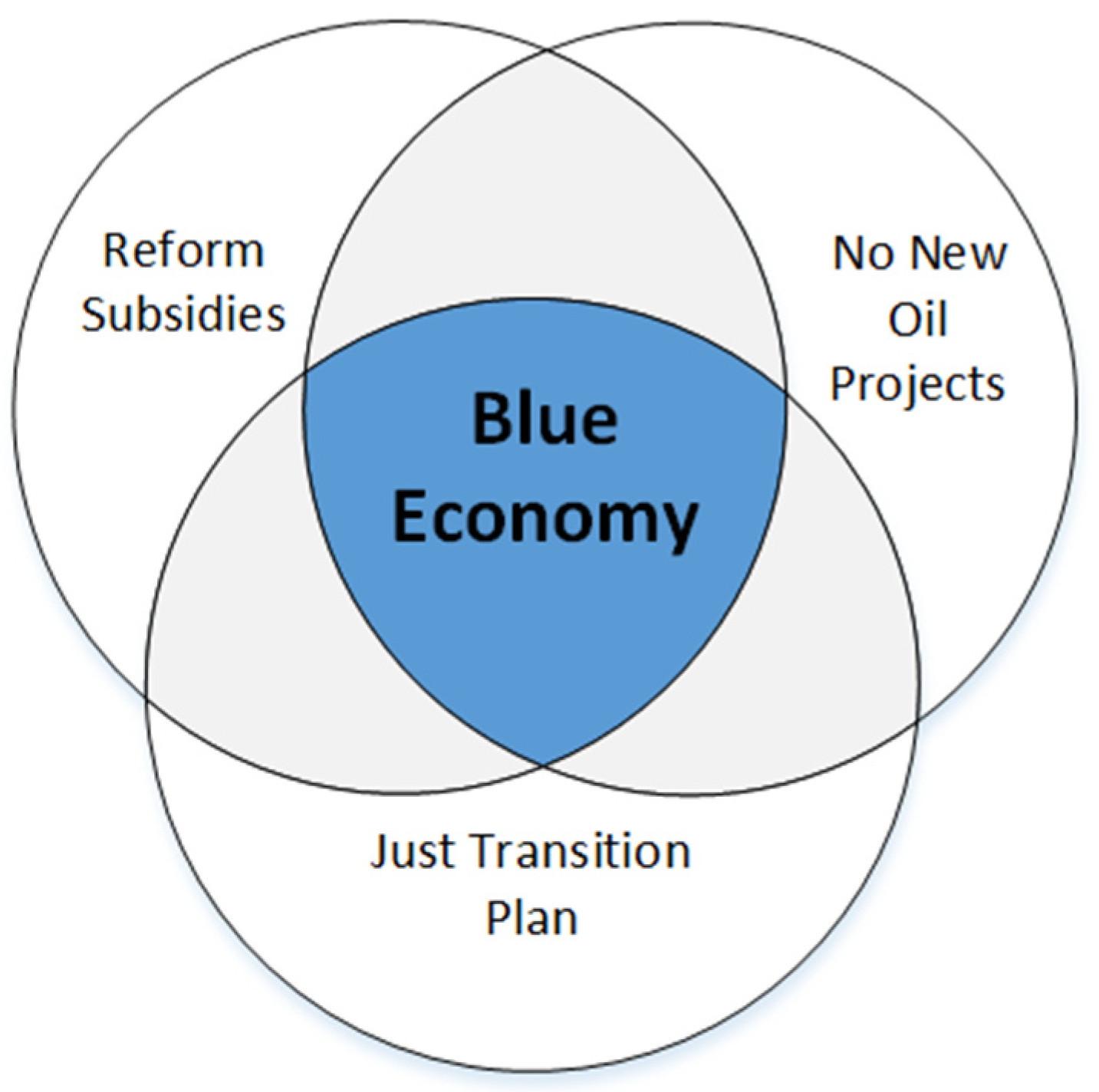 Sustainability 14 08132 g002 550