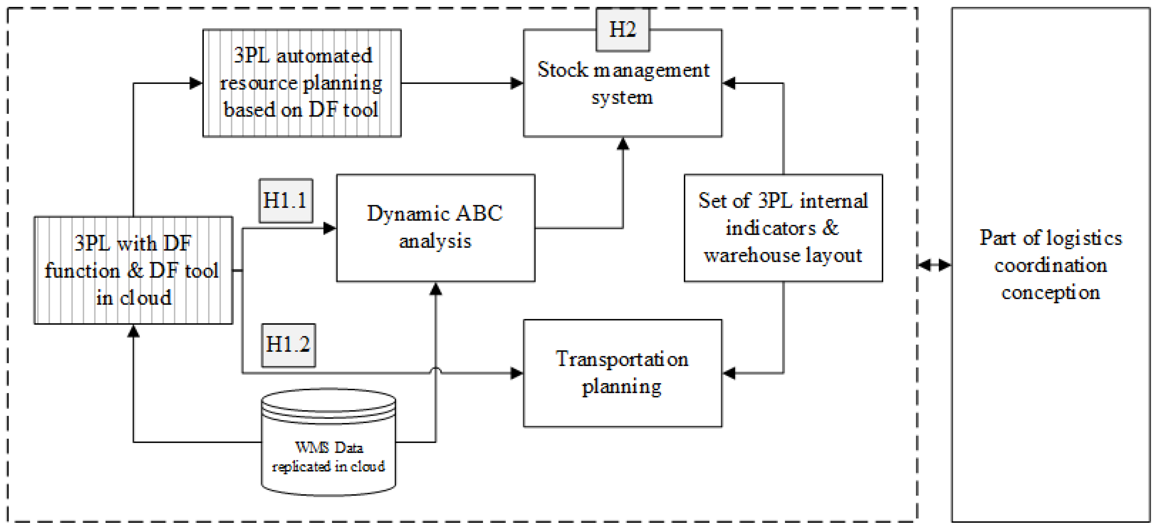Sustainability 14 08134 g002 550