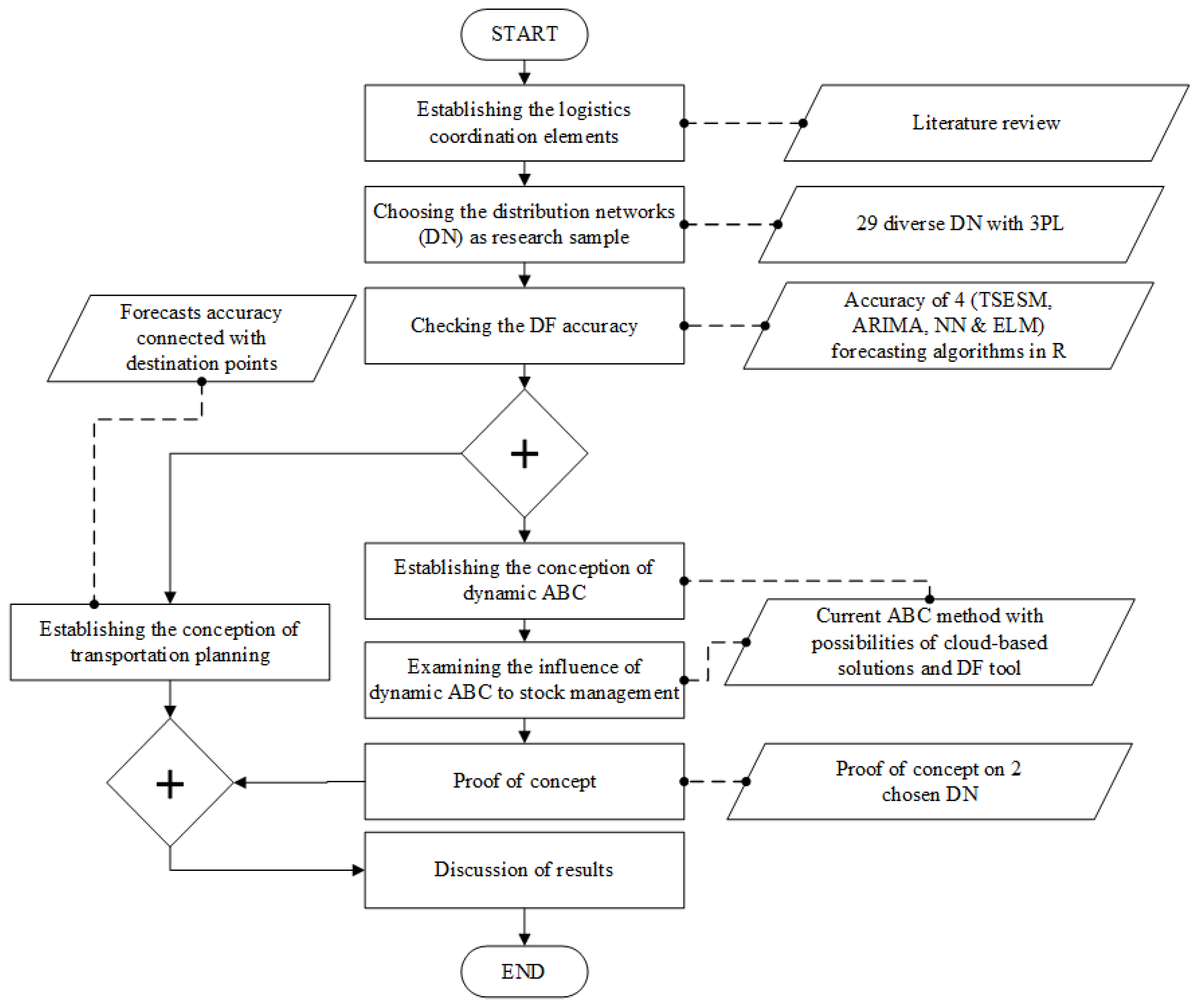 Sustainability 14 08134 g003 550