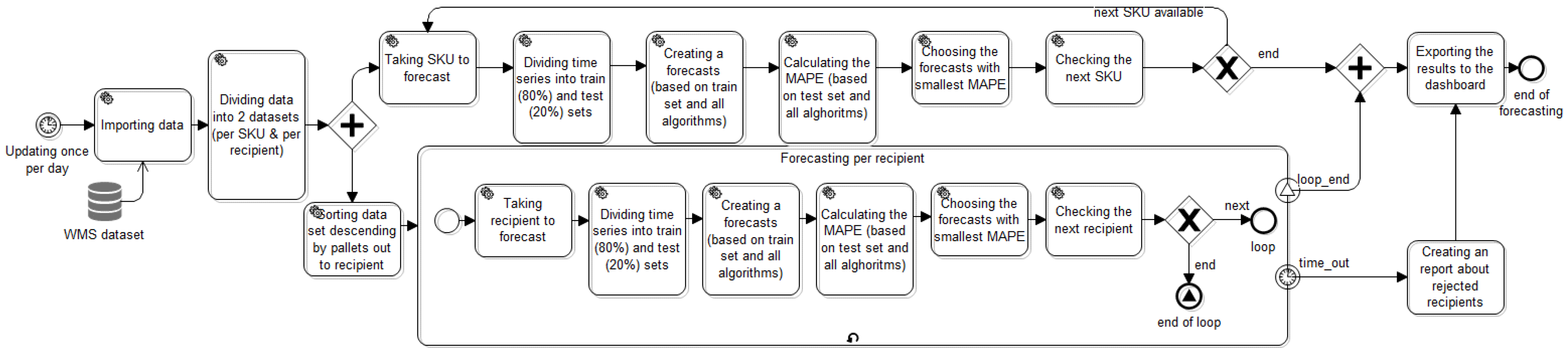 Sustainability 14 08134 g004 550