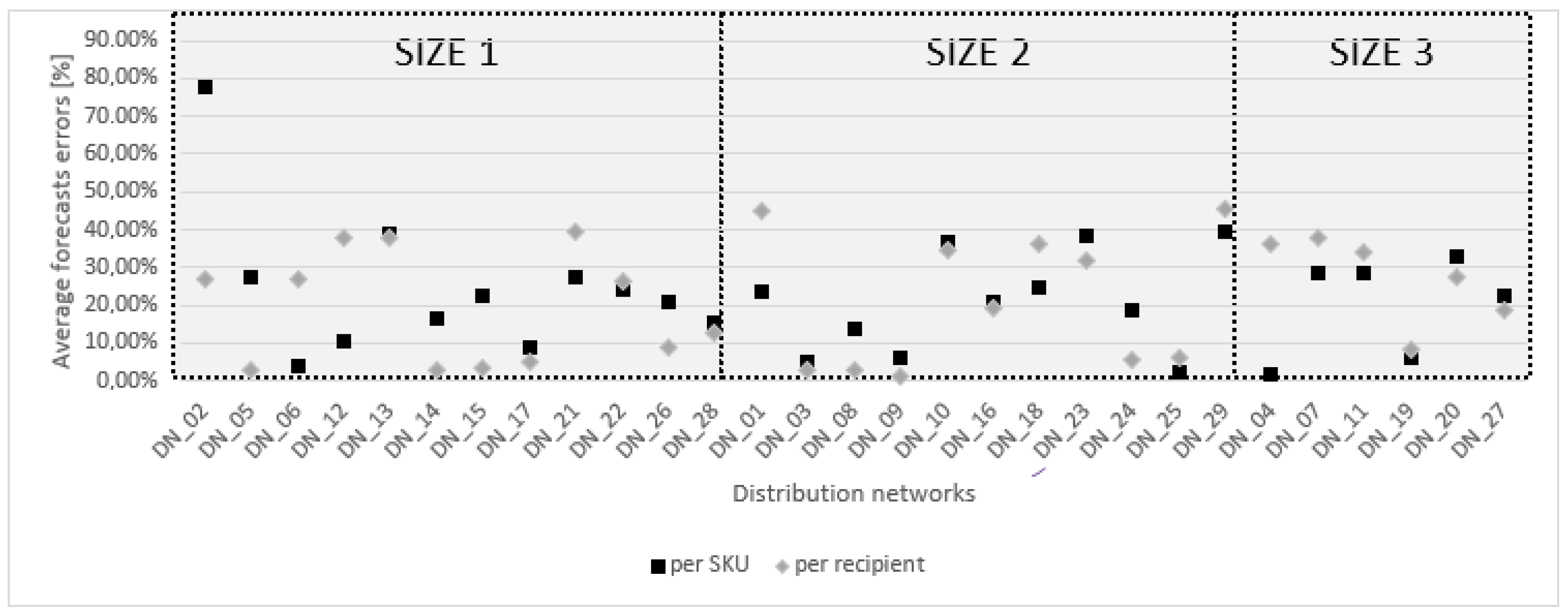 Sustainability 14 08134 g006a 550