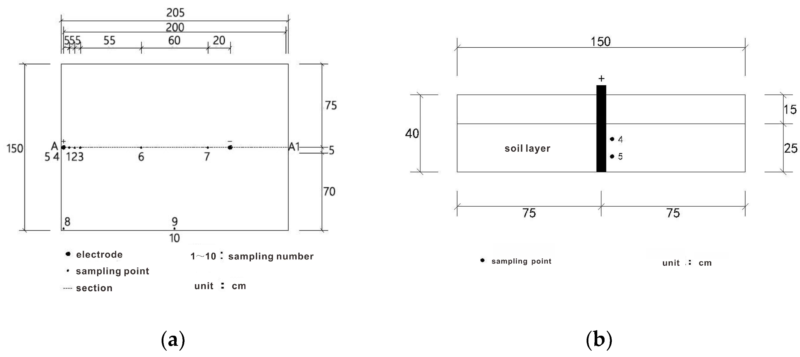 Sustainability 14 08136 g002a 550