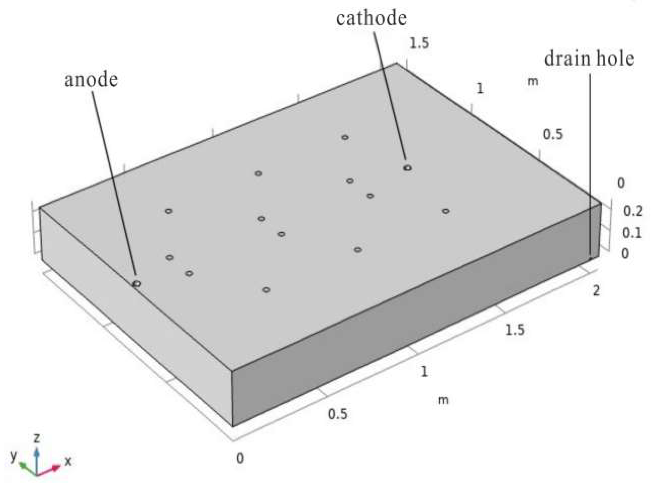 Sustainability 14 08136 g004 550