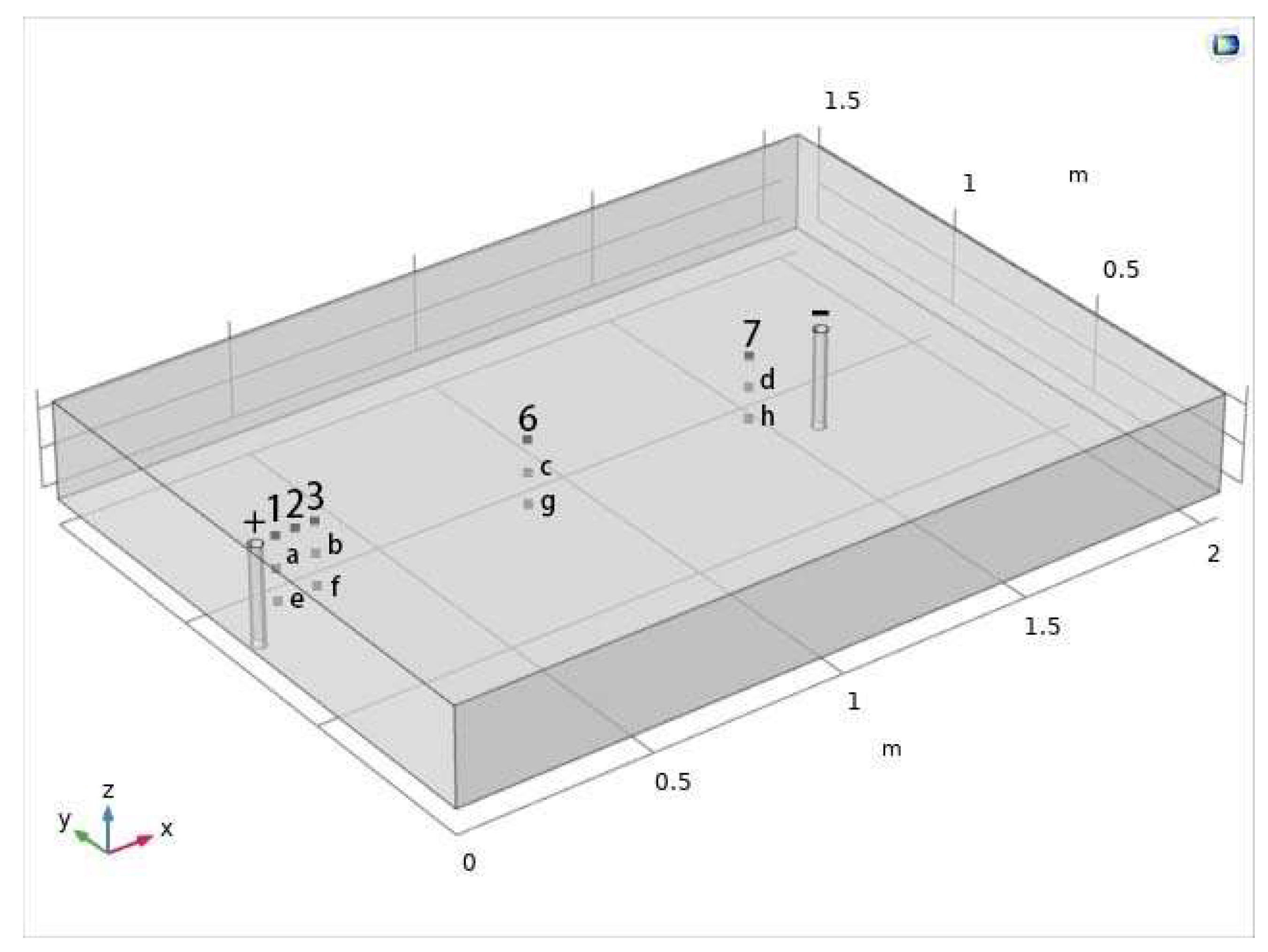 Sustainability 14 08136 g005 550
