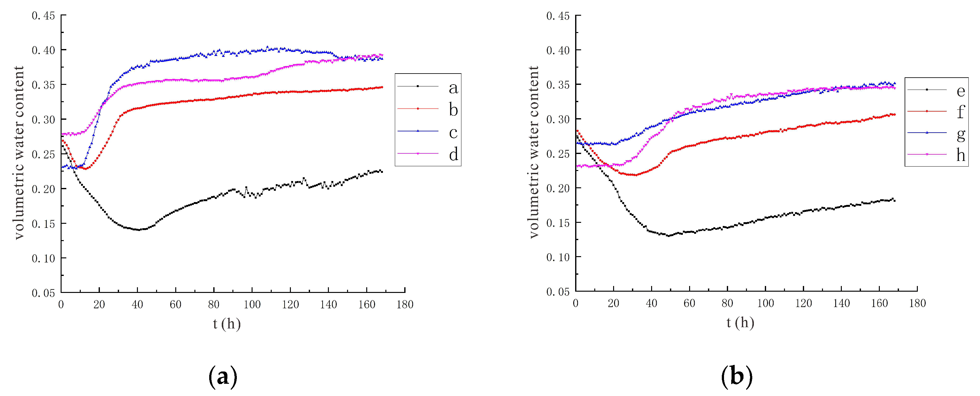 Sustainability 14 08136 g008 550