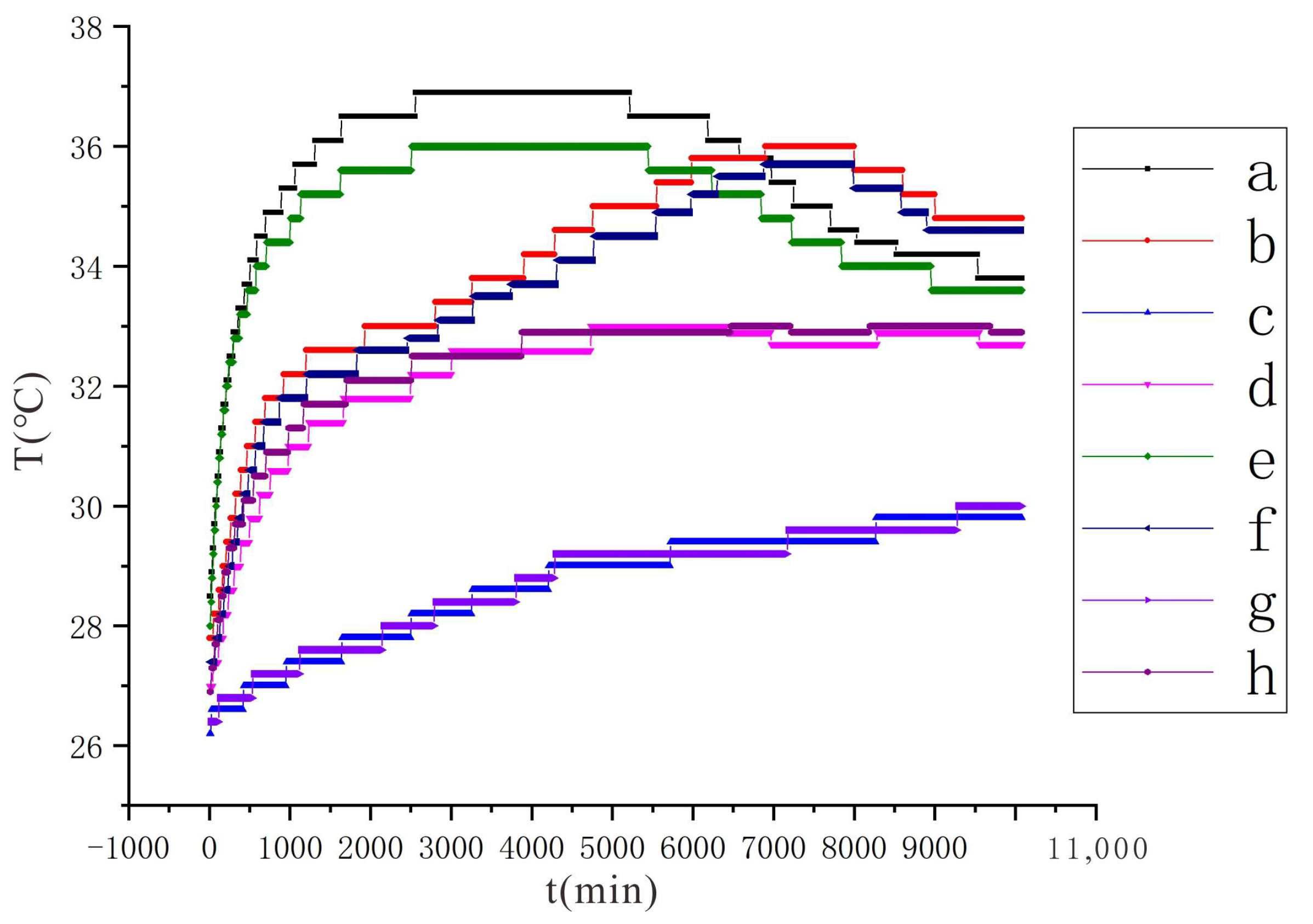 Sustainability 14 08136 g009 550