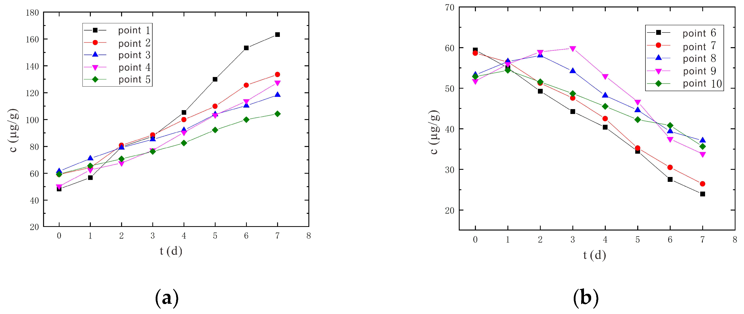 Sustainability 14 08136 g011 550