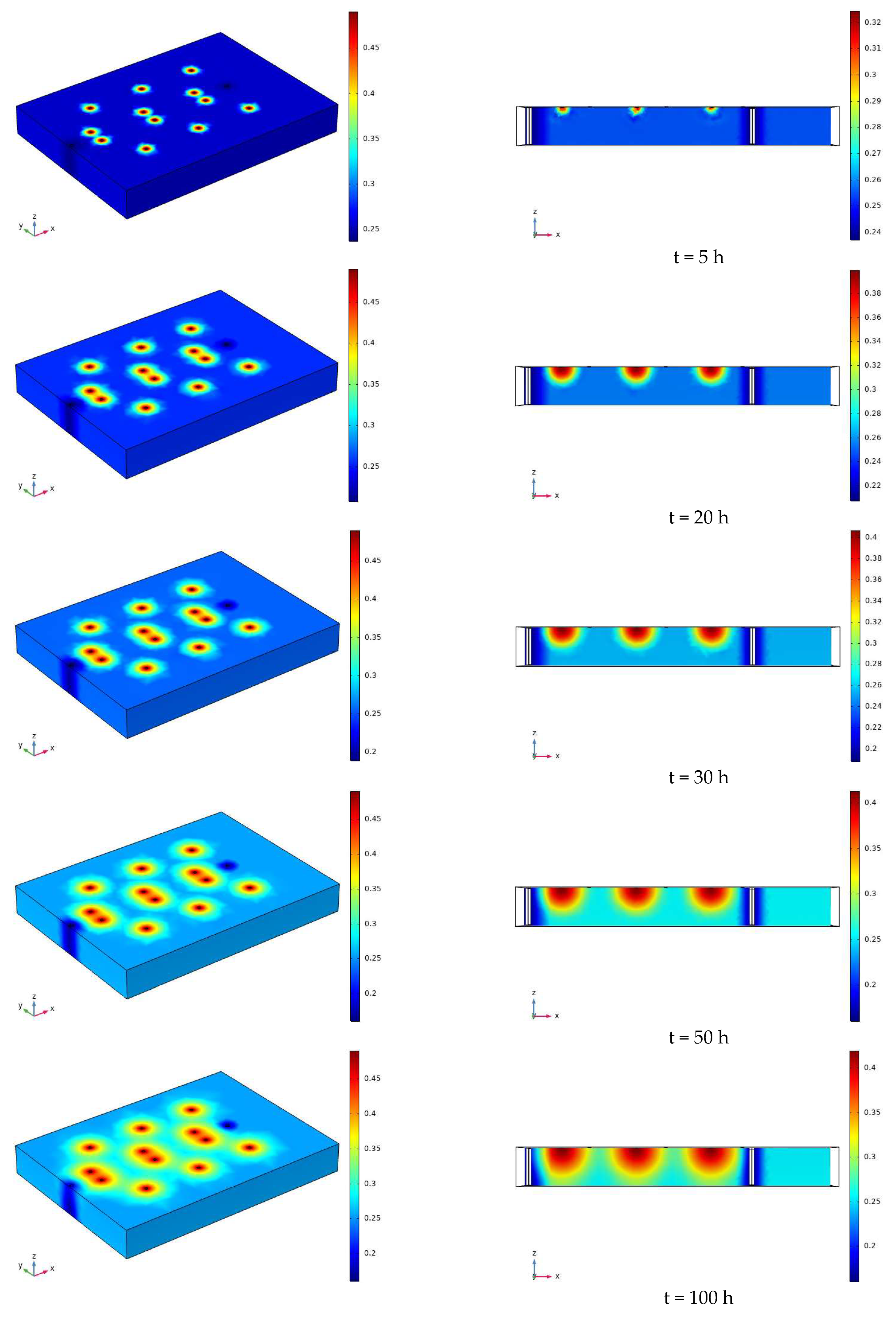 Sustainability 14 08136 g013b 550
