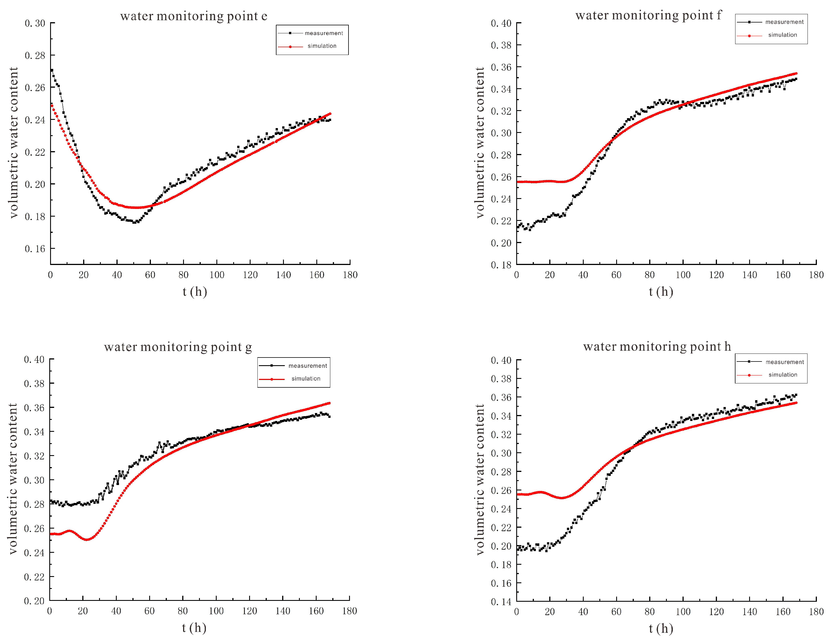 Sustainability 14 08136 g014b 550