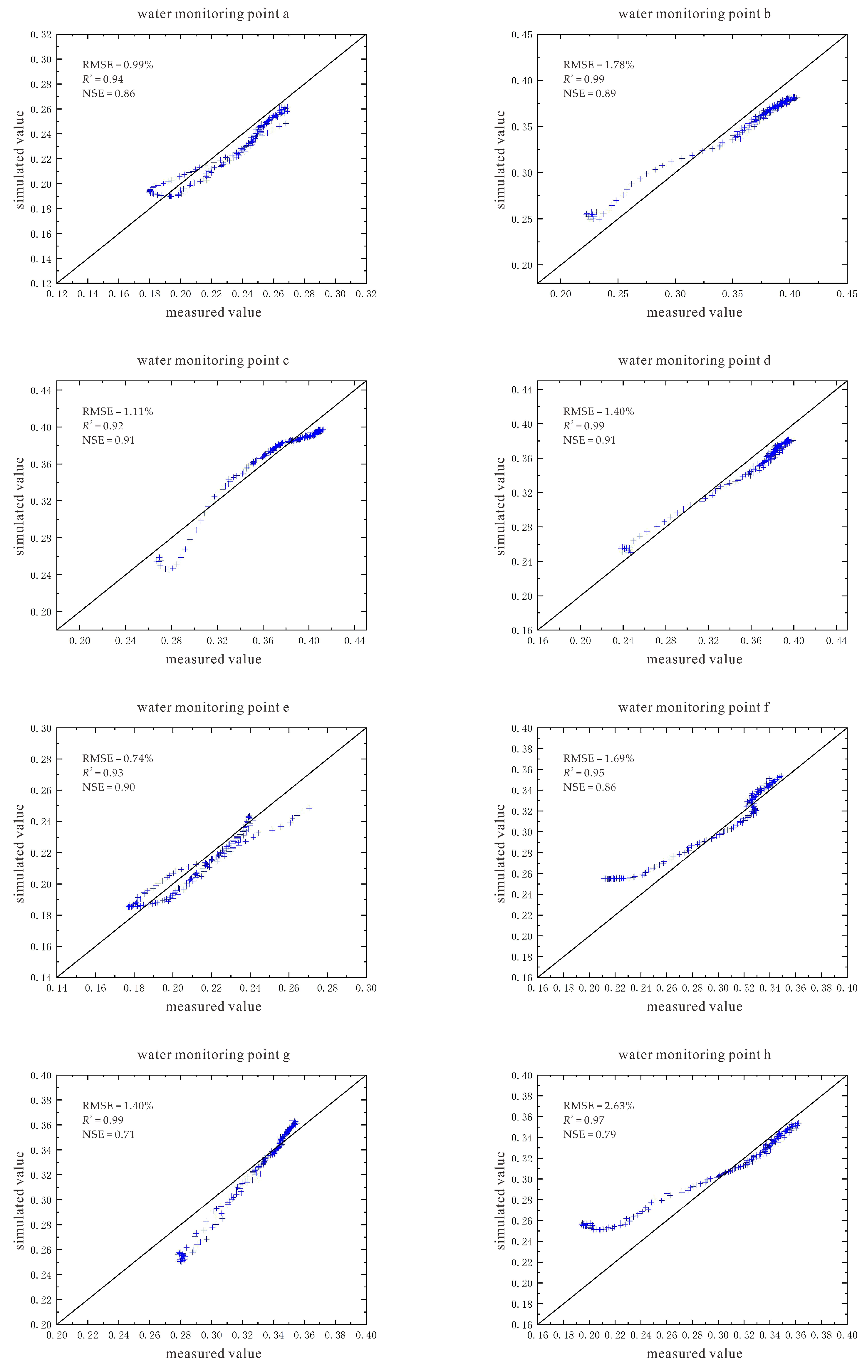 Sustainability 14 08136 g015 550