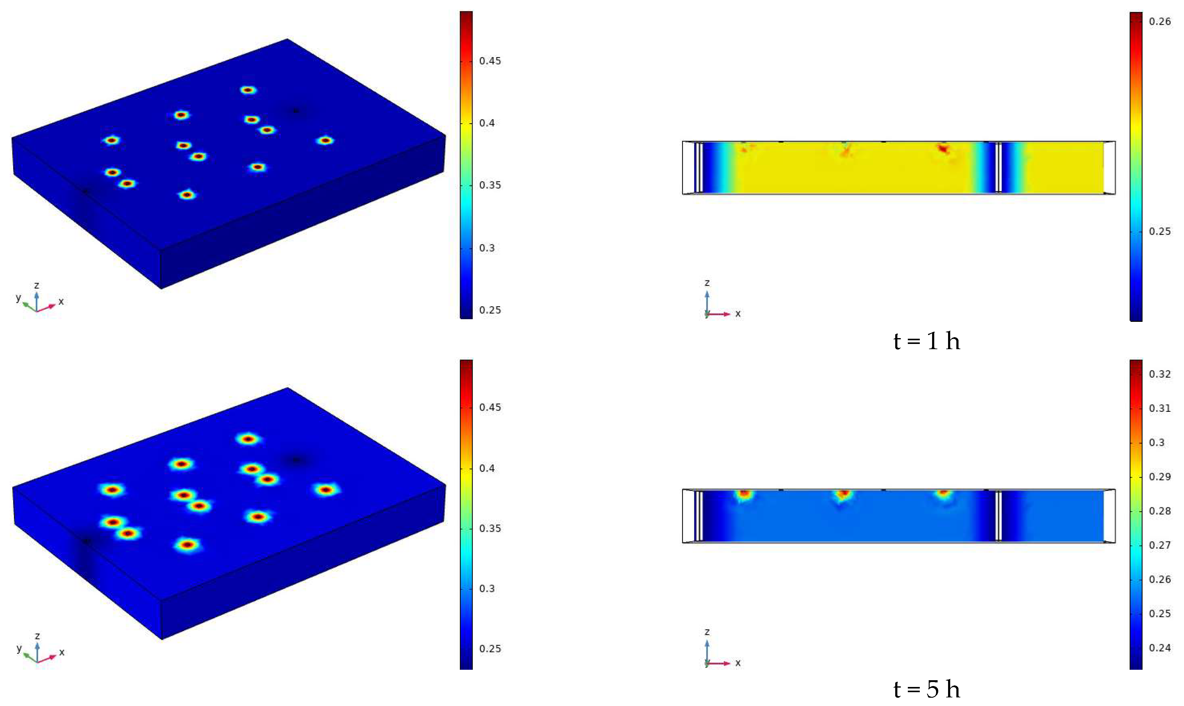 Sustainability 14 08136 g017a 550