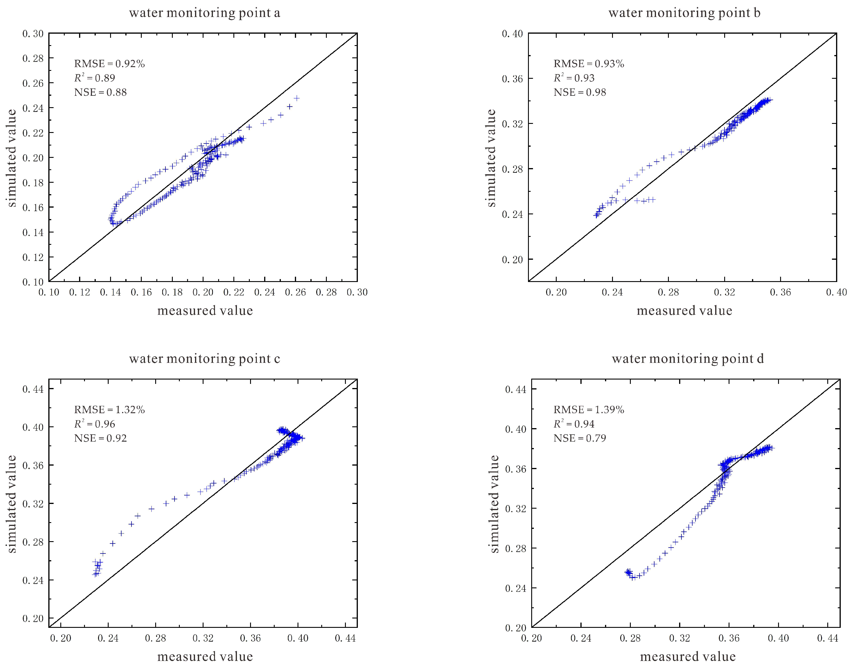 Sustainability 14 08136 g019a 550