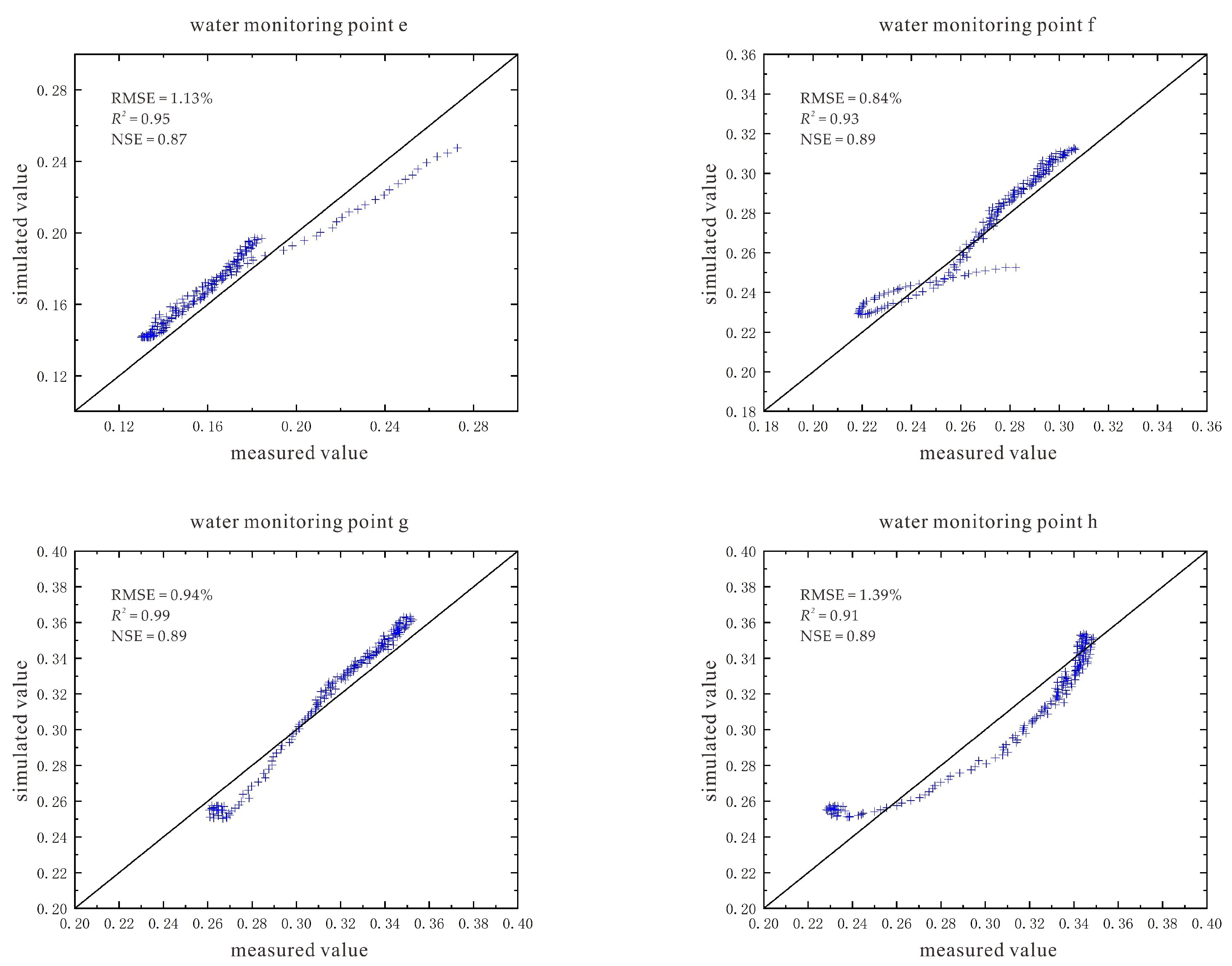 Sustainability 14 08136 g019b 550