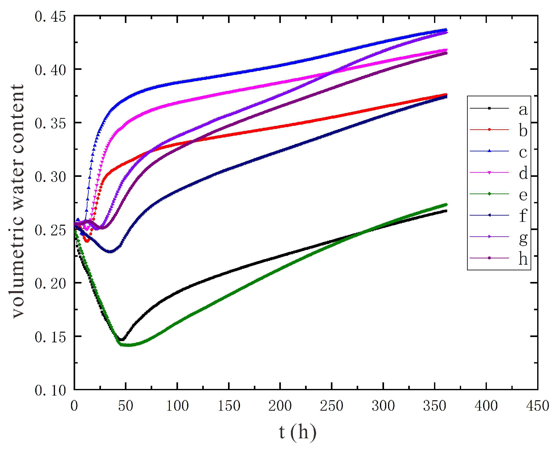 Sustainability 14 08136 g020 550