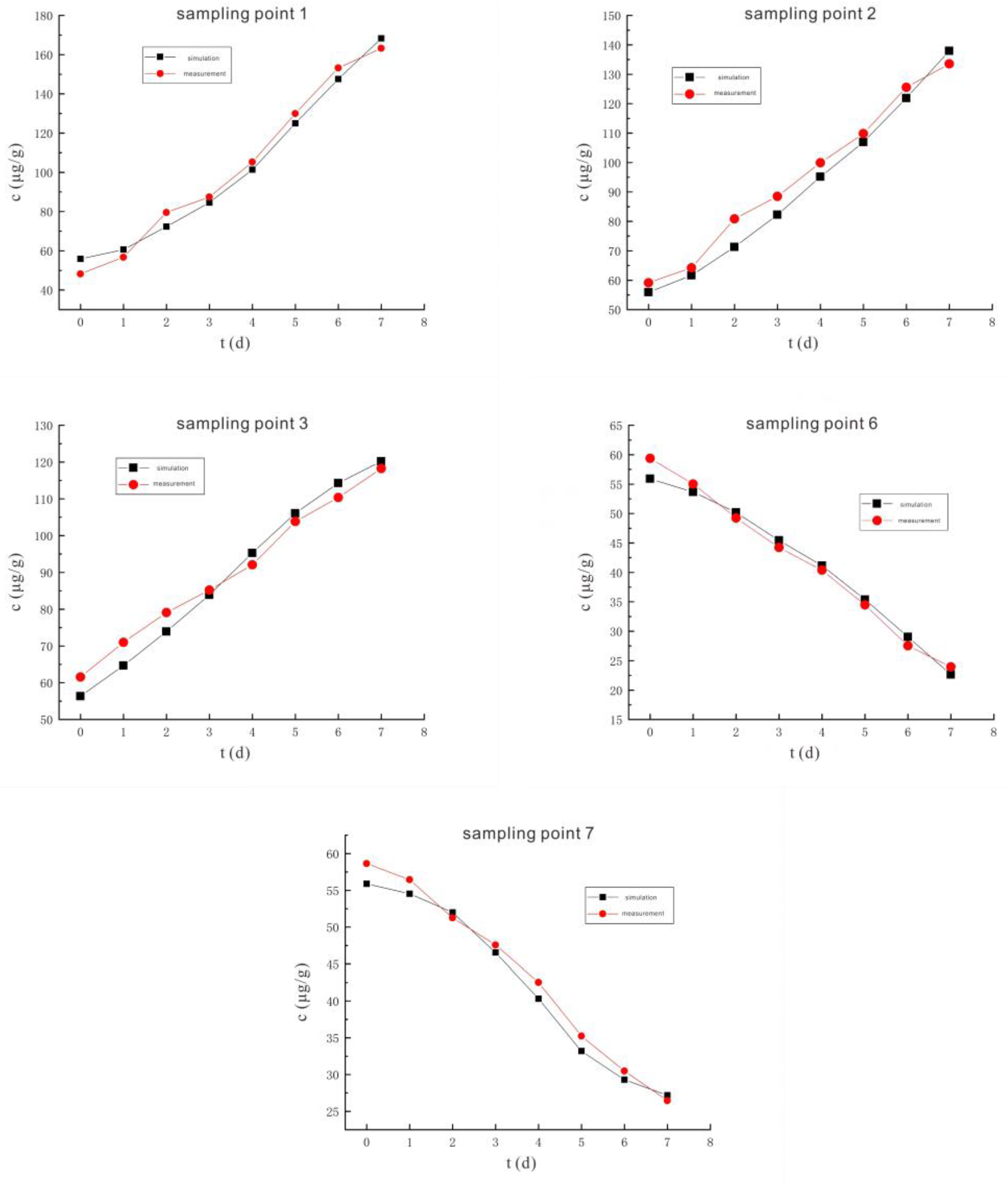 Sustainability 14 08136 g021 550