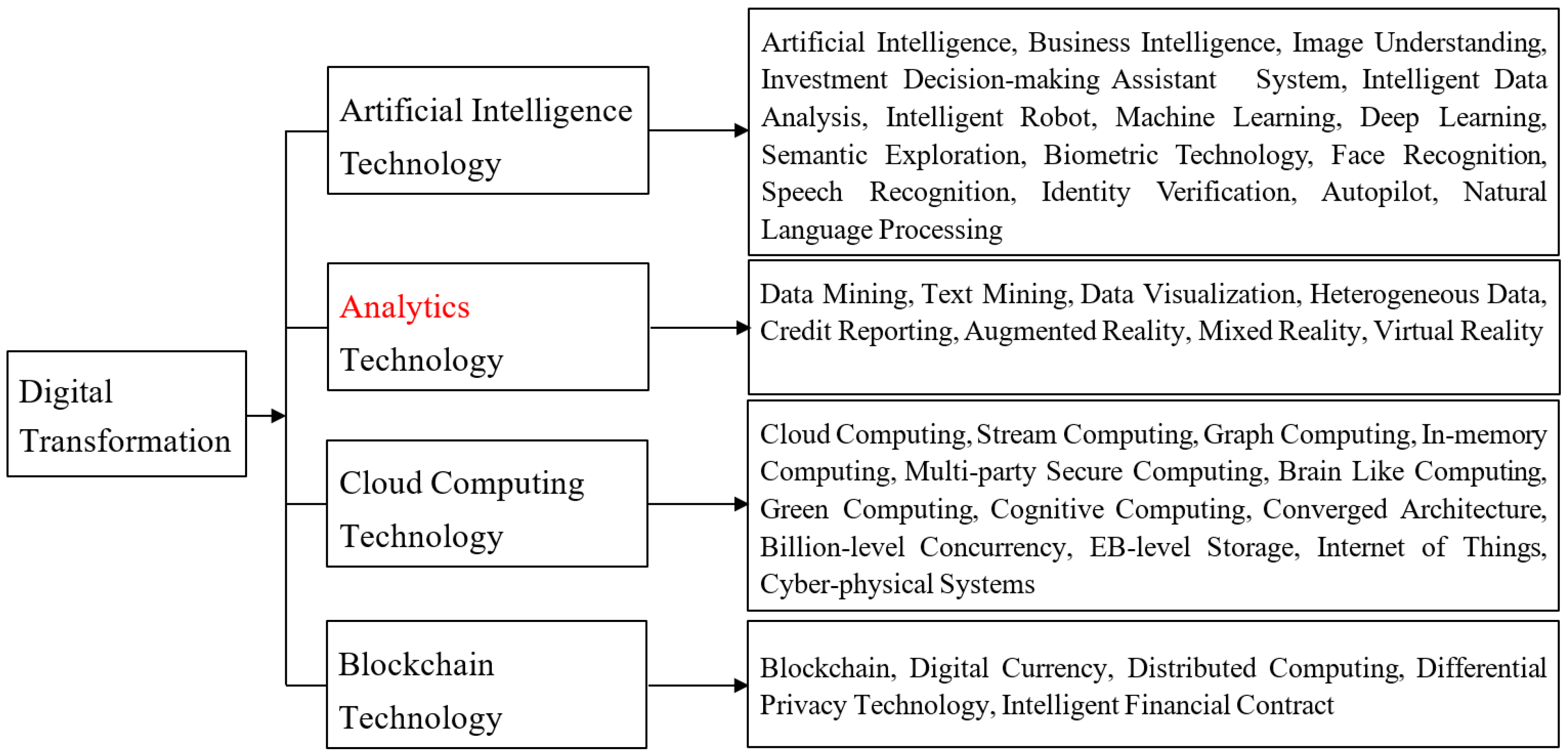 Sustainability 14 08137 g002