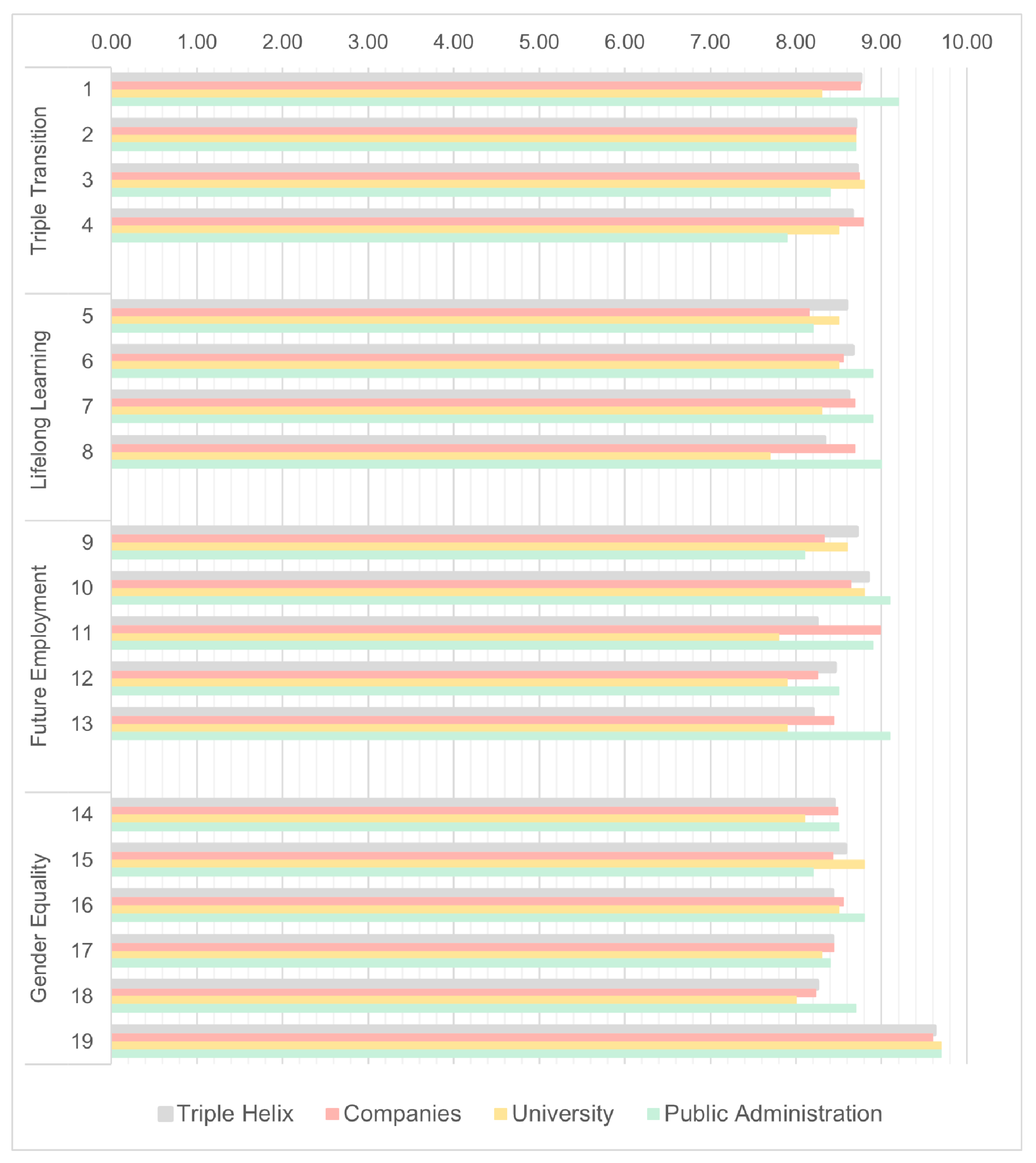 Sustainability 14 08141 g002