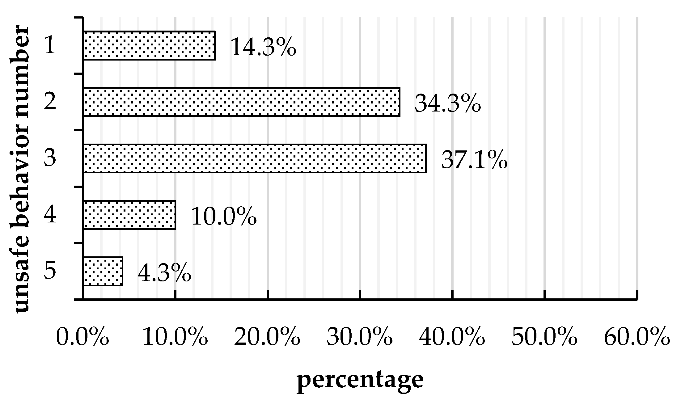 Sustainability 14 08142 g001 550