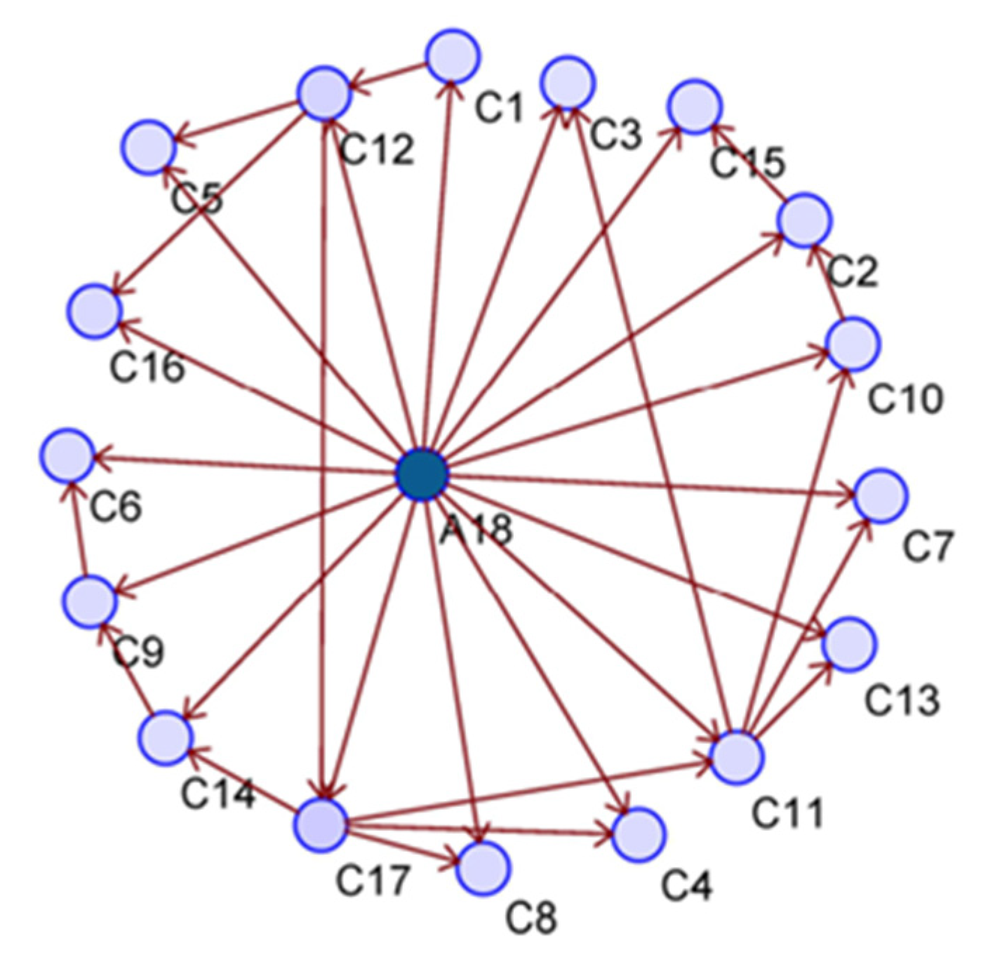 Sustainability 14 08142 g004 550