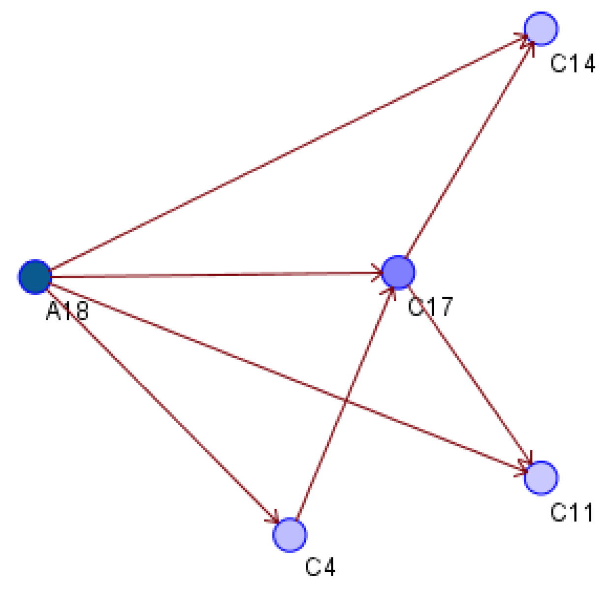 Sustainability 14 08142 g005 550