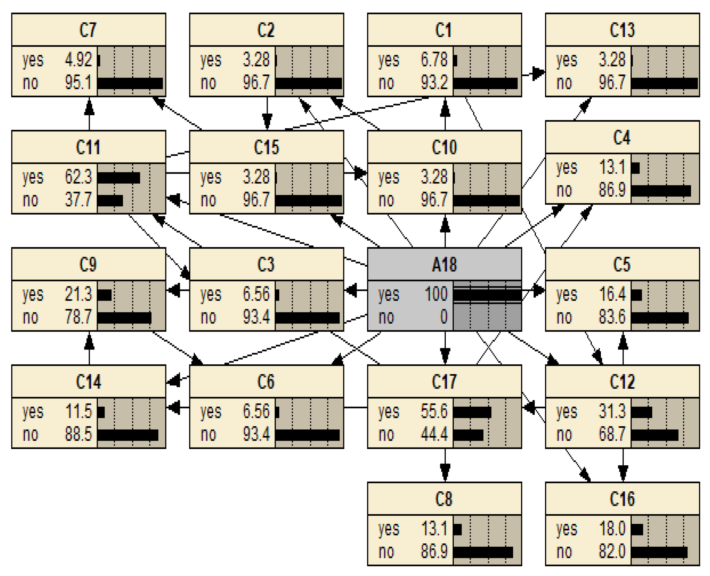 Sustainability 14 08142 g006 550