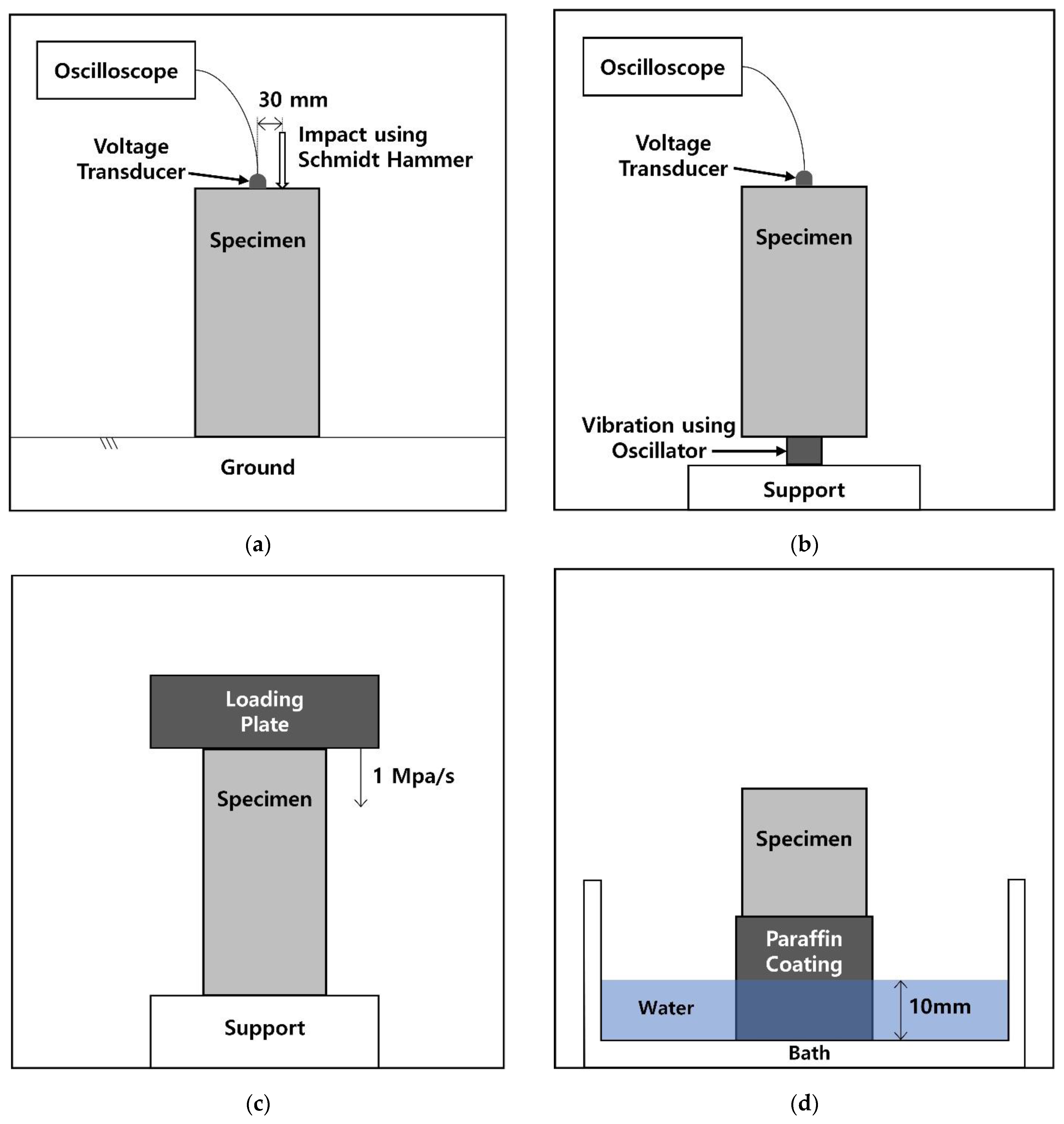 Sustainability 14 08143 g002