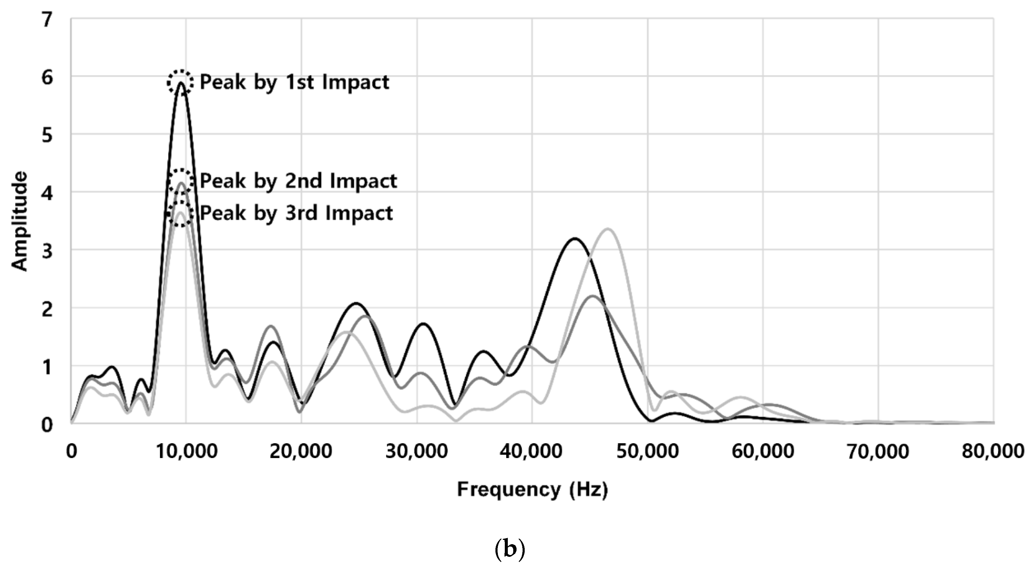 Sustainability 14 08143 g004b