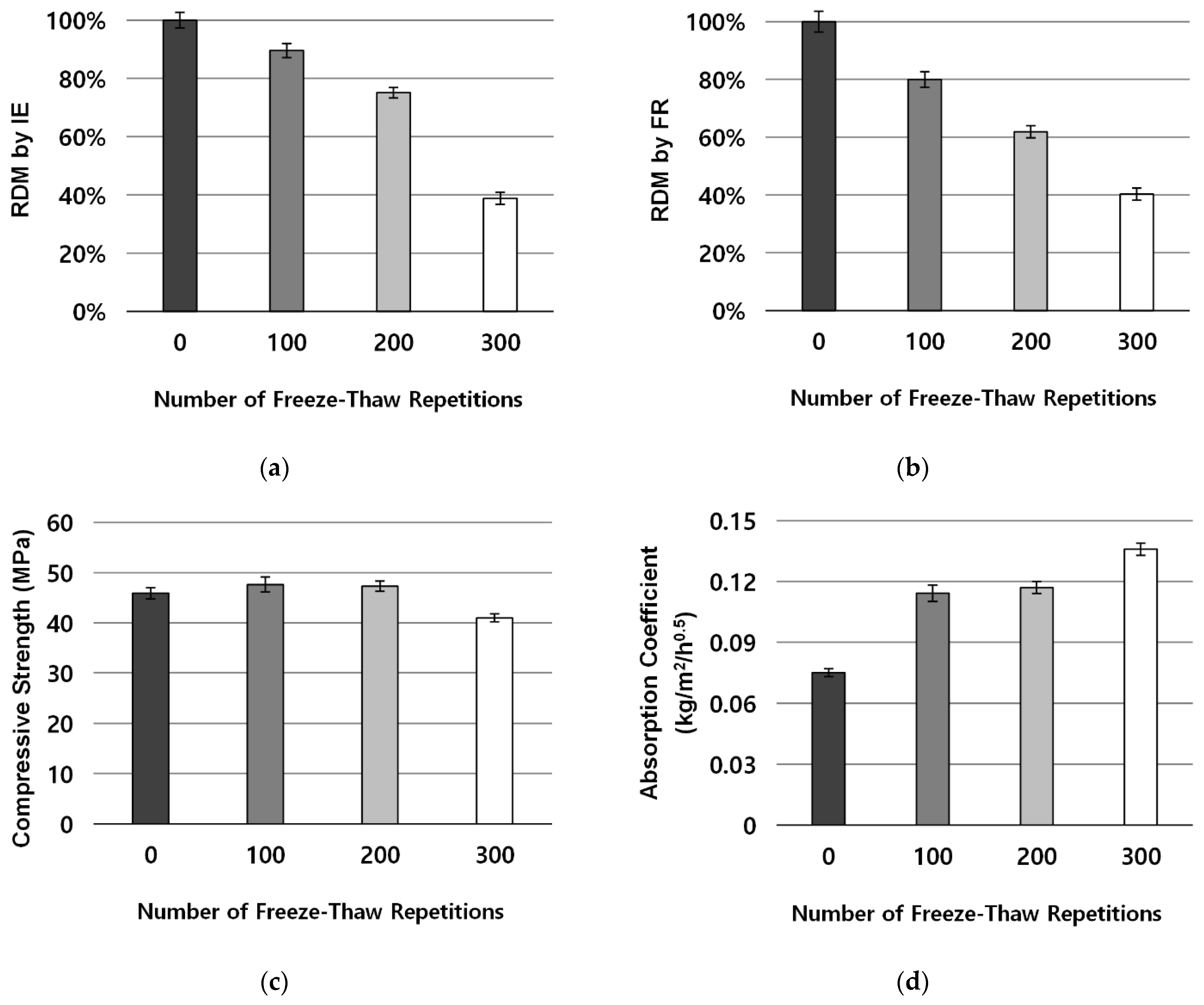 Sustainability 14 08143 g005