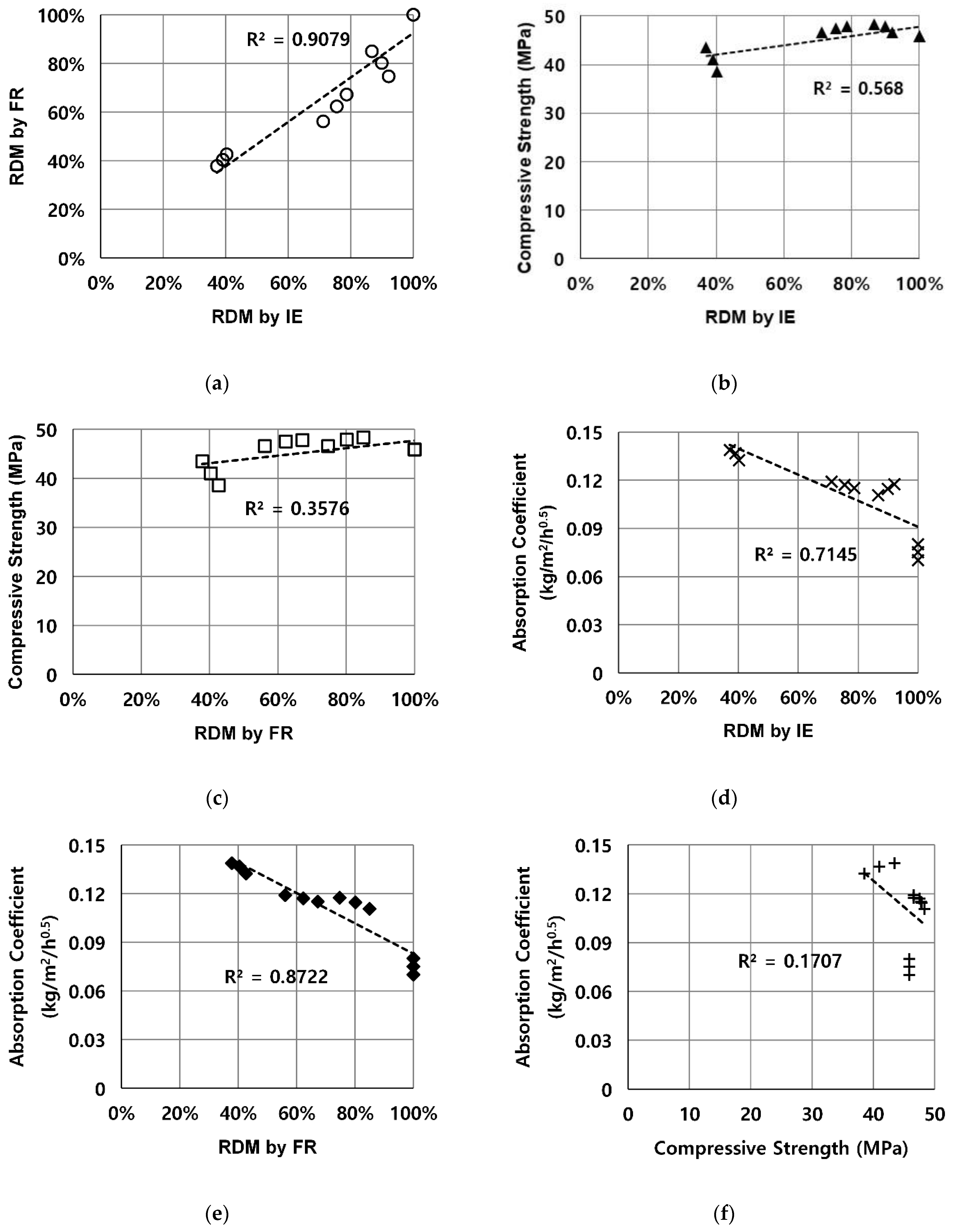 Sustainability 14 08143 g006