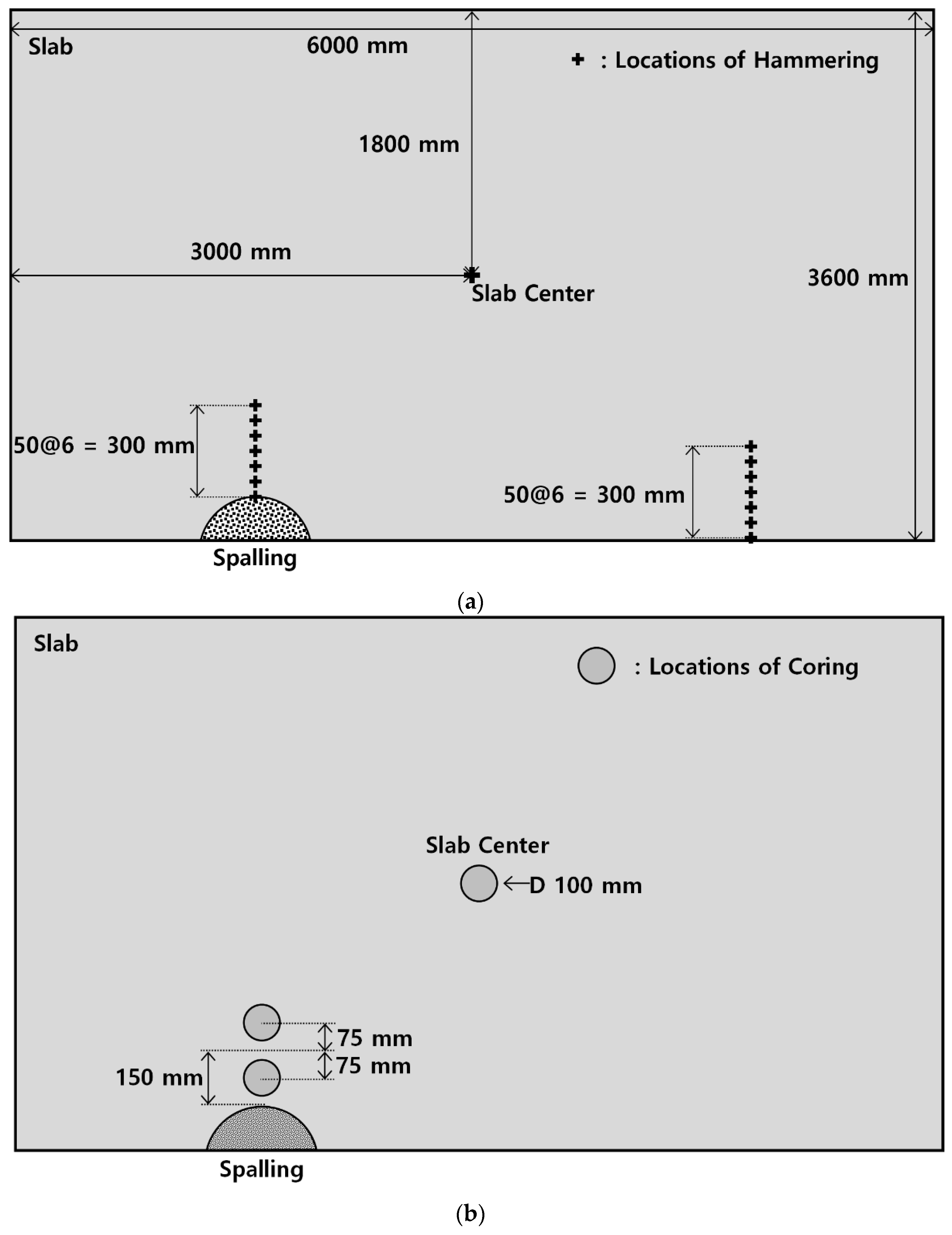 Sustainability 14 08143 g007