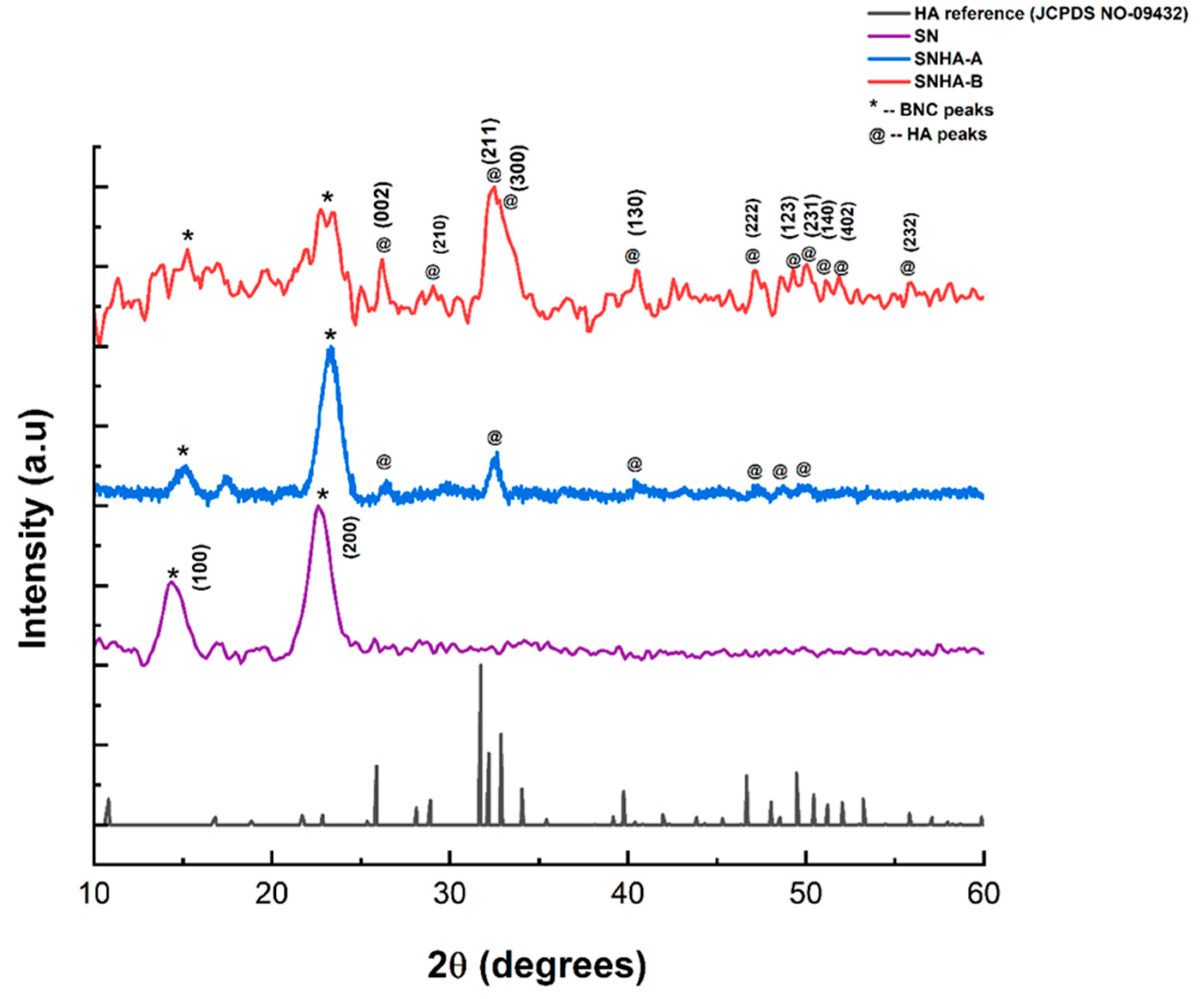 Sustainability 14 08144 g003