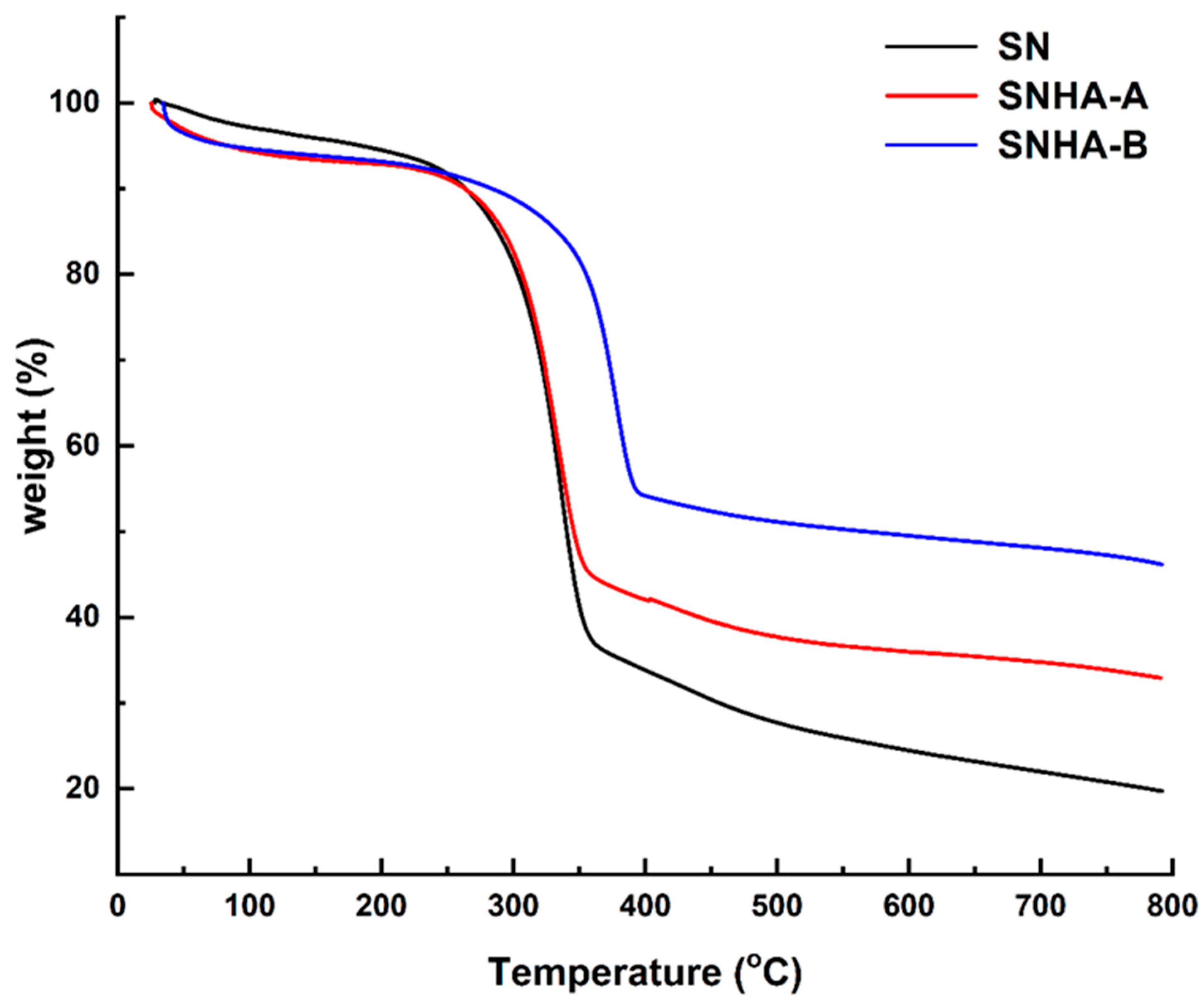 Sustainability 14 08144 g005