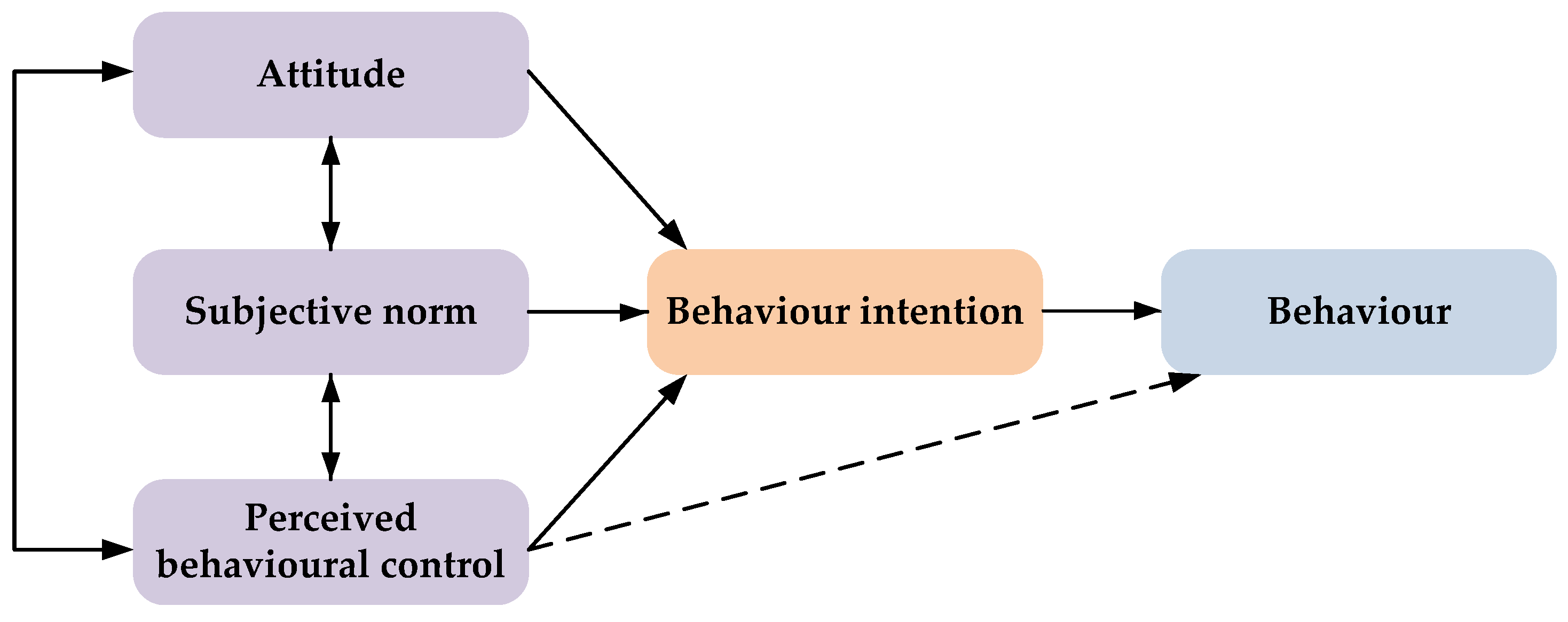 Sustainability 14 08145 g002 550
