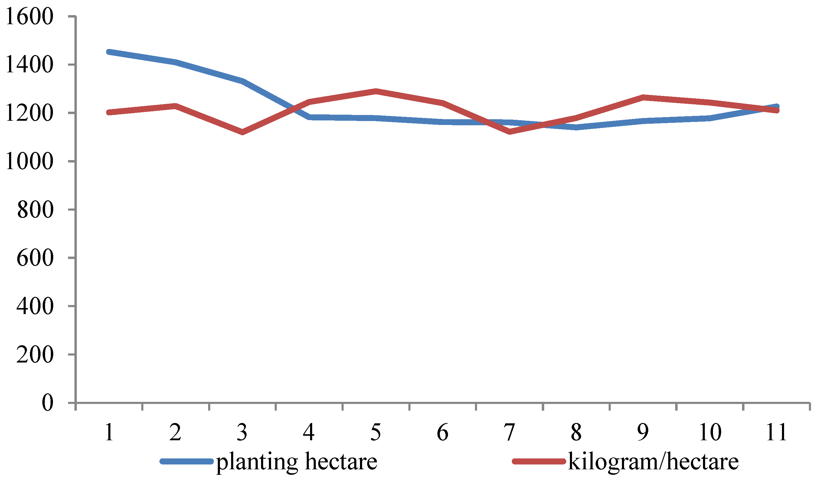 Sustainability 14 08145 g003 550
