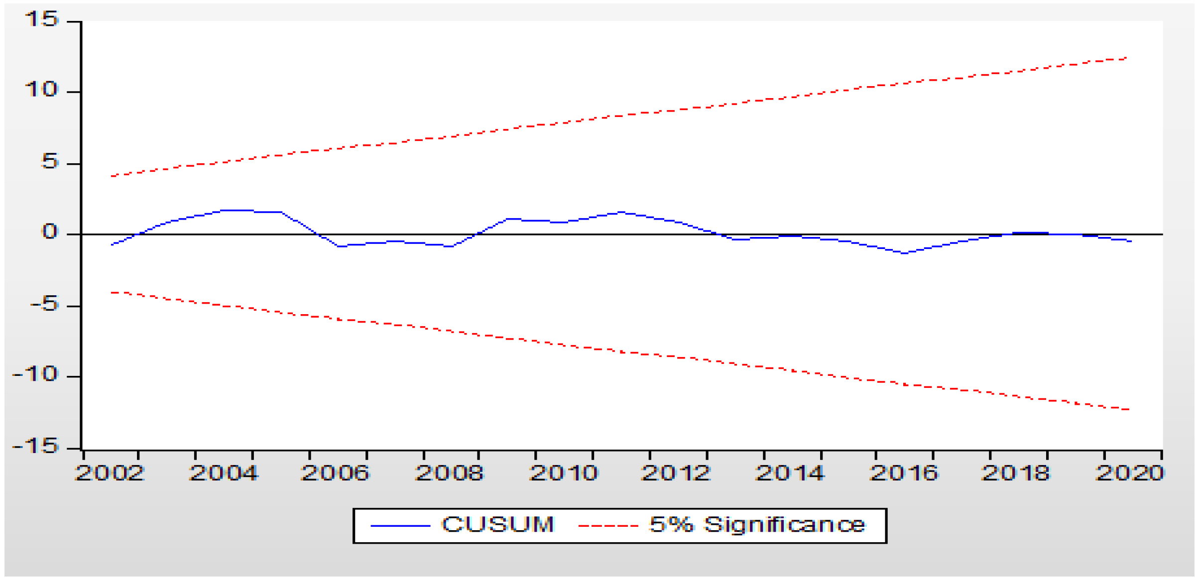 Sustainability 14 08146 g001 550