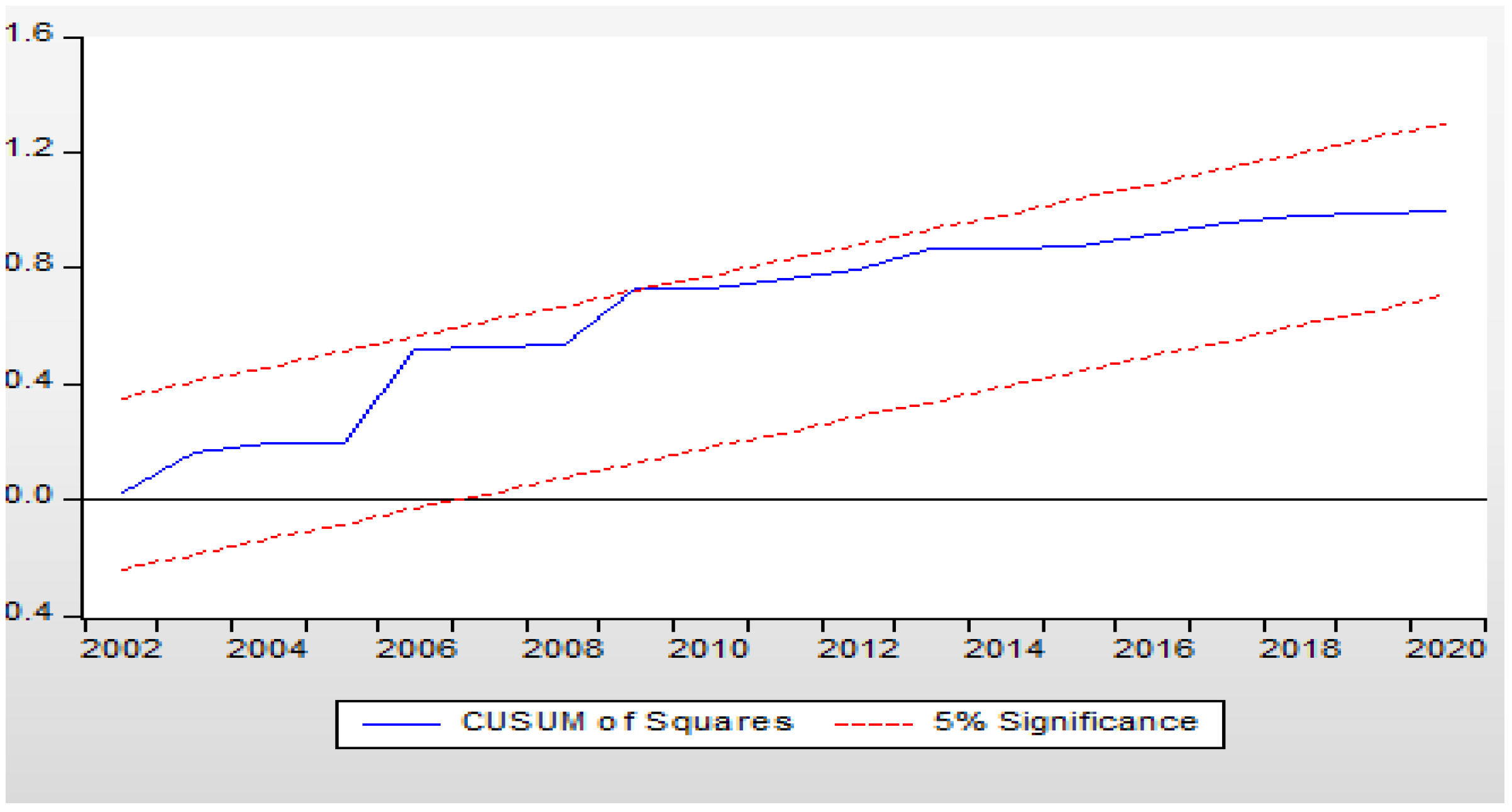 Sustainability 14 08146 g002 550
