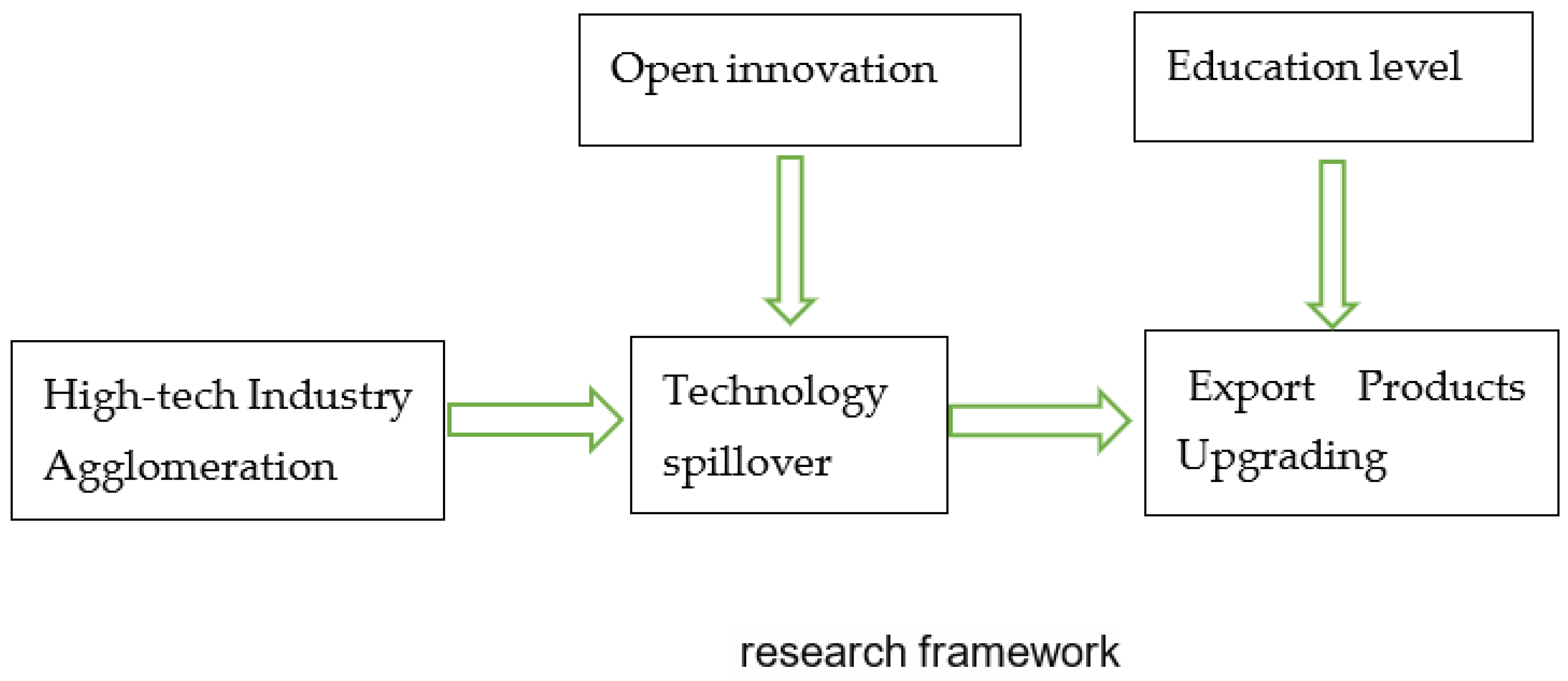 Sustainability 14 08148 g001
