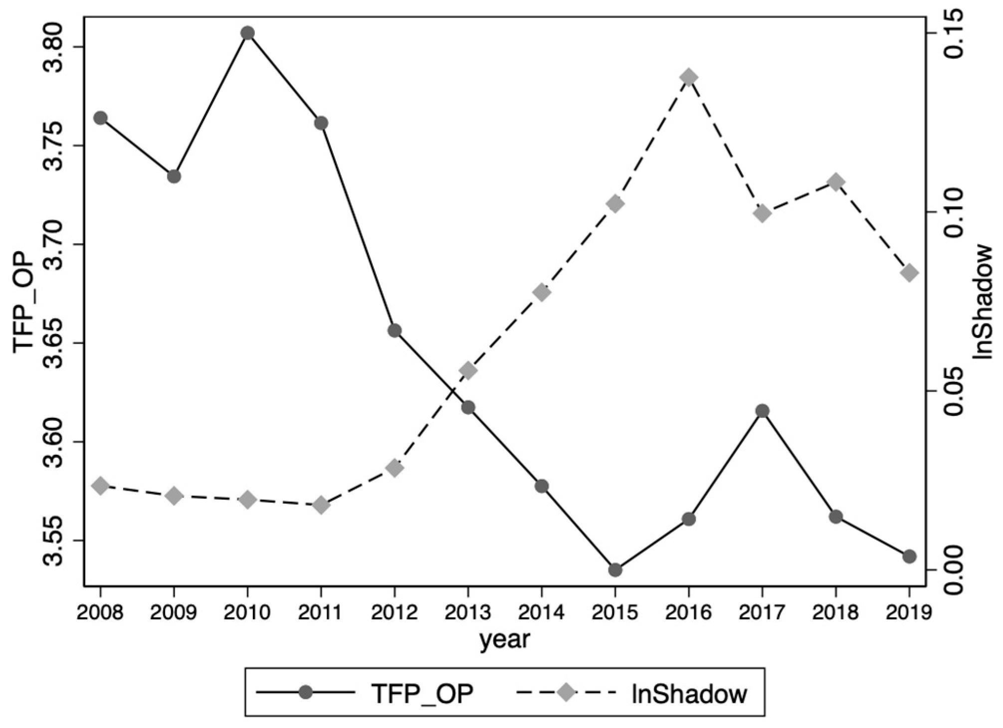 Sustainability 14 08150 g001 550