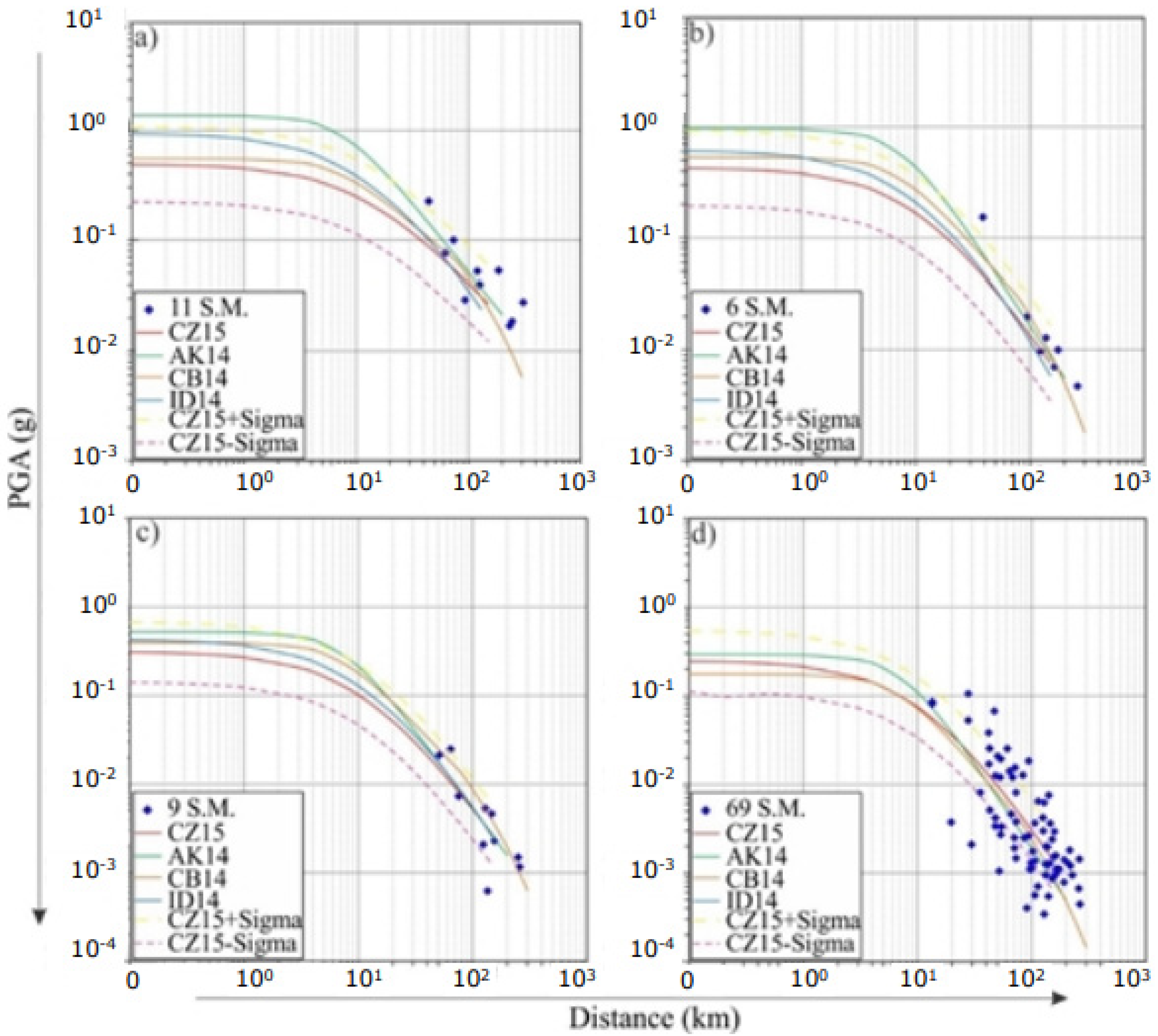Sustainability 14 08152 g005