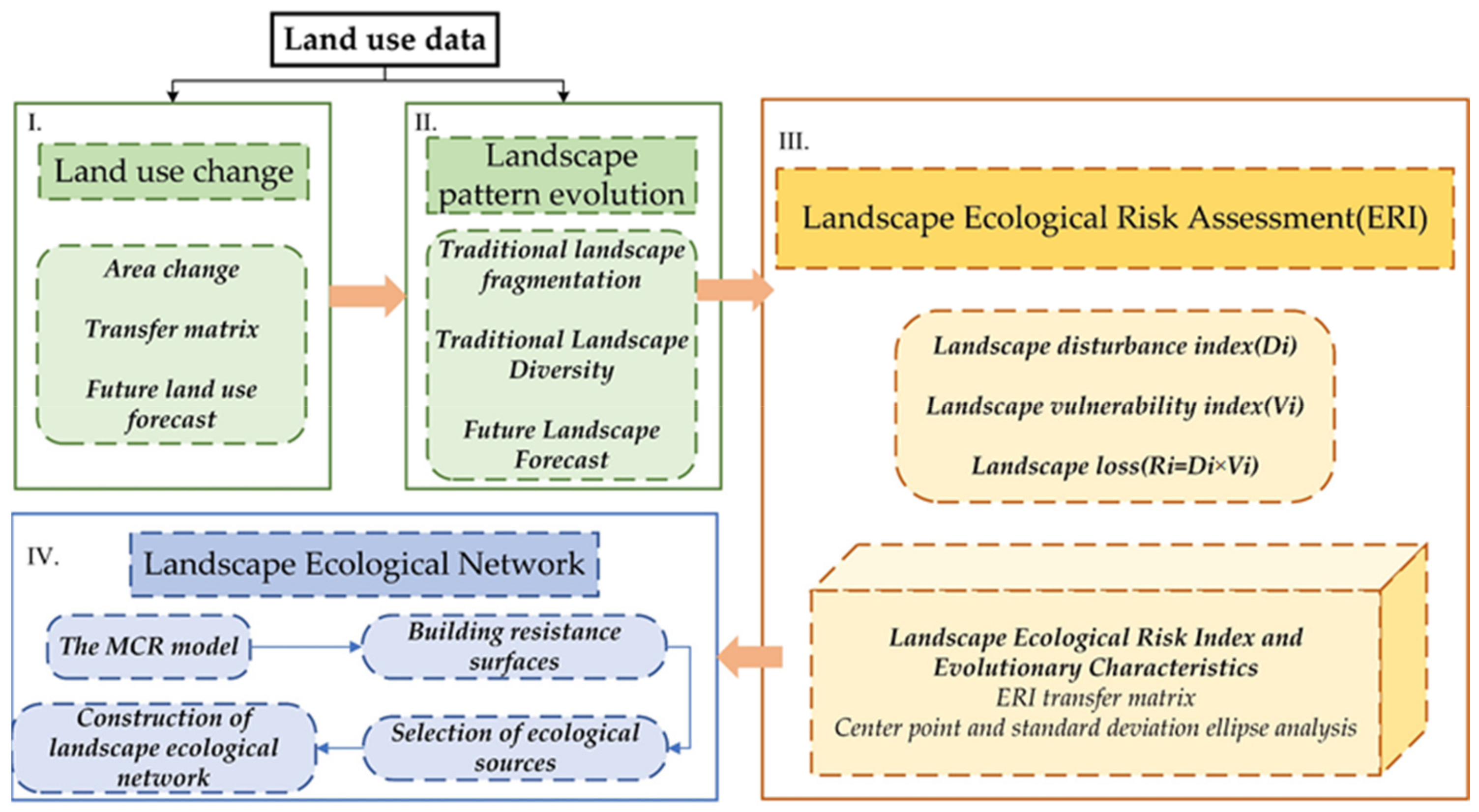 Sustainability 14 08154 g001