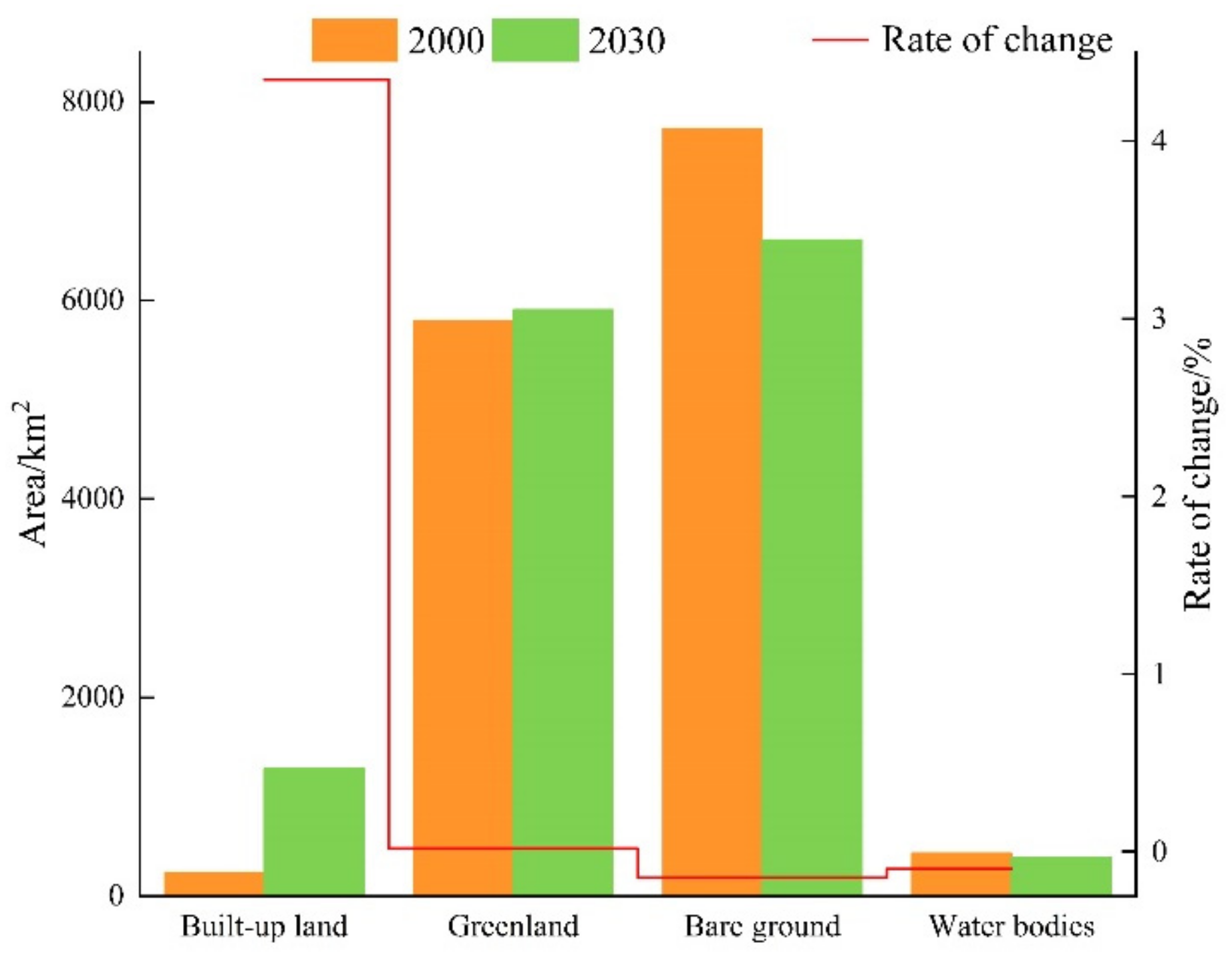 Sustainability 14 08154 g006