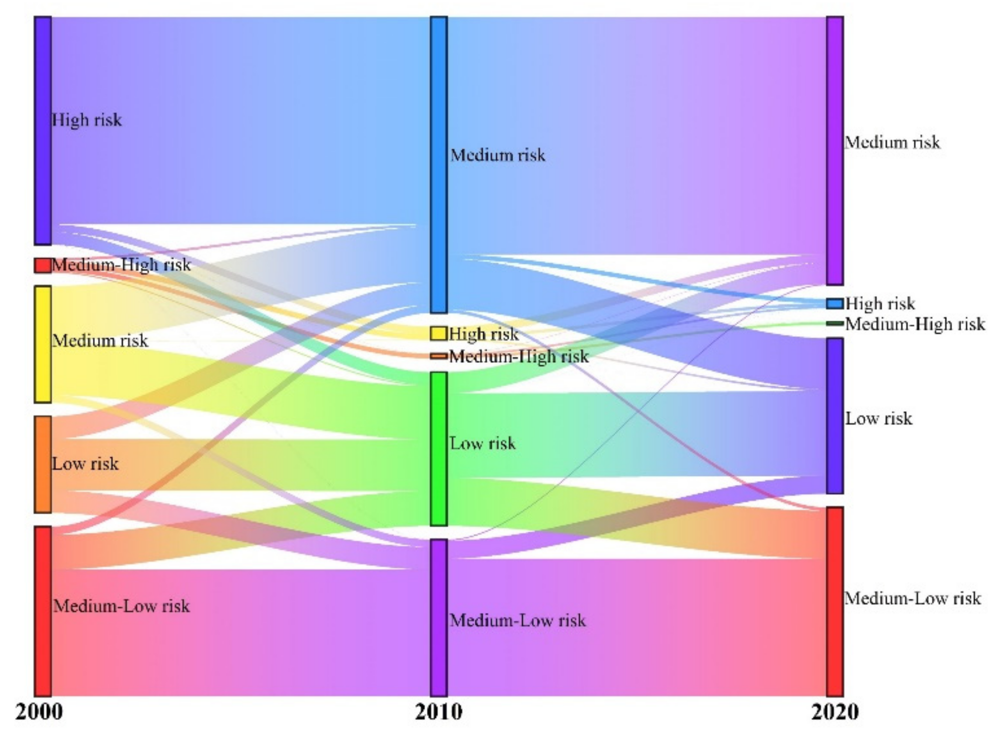 Sustainability 14 08154 g012