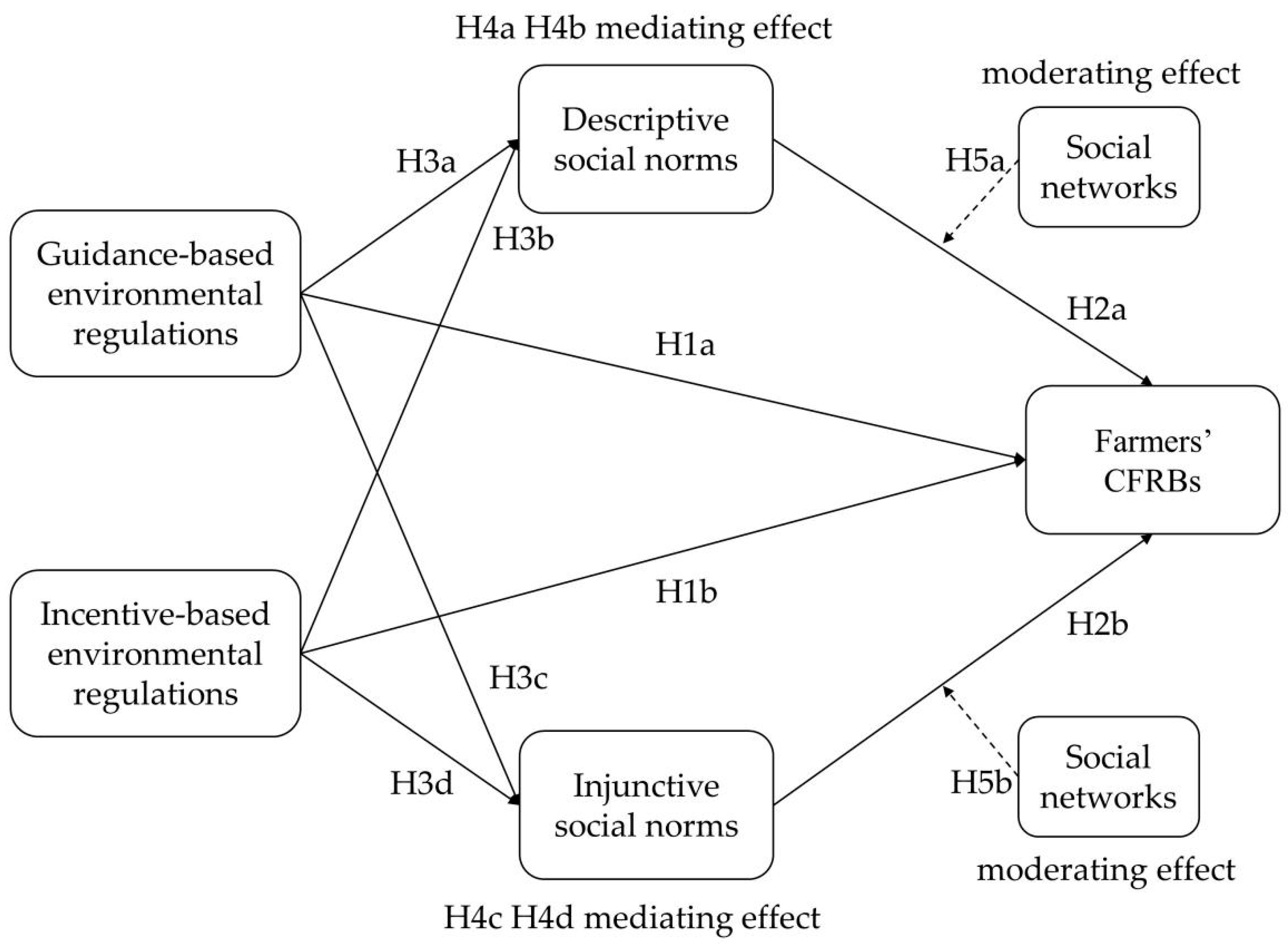 Sustainability 14 08157 g001